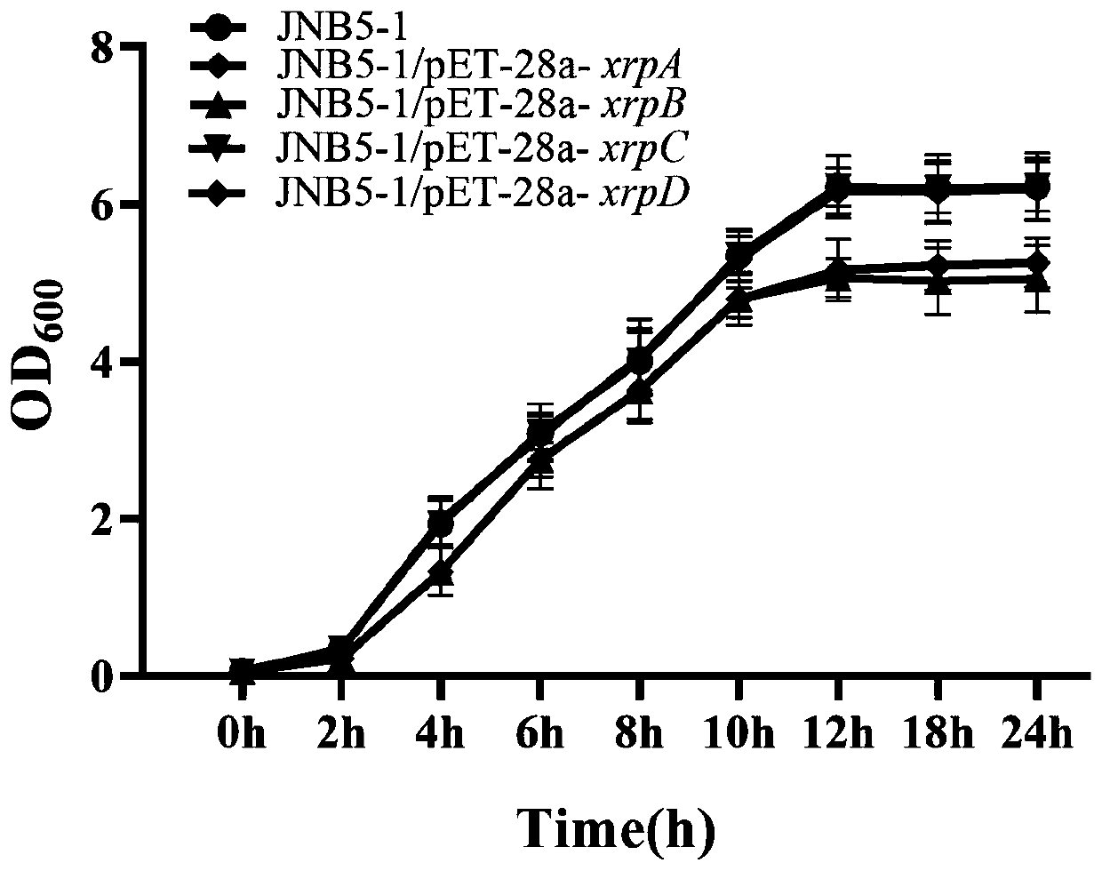 Method for improving acid stress resistance of Serratia marcescens