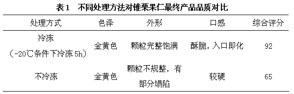 Processing method of Chinese evergreenchinkapin seed crispy fruit