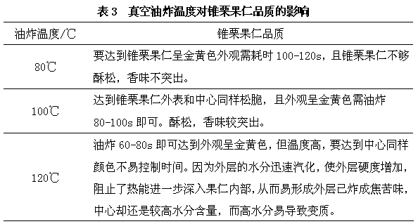 Processing method of Chinese evergreenchinkapin seed crispy fruit