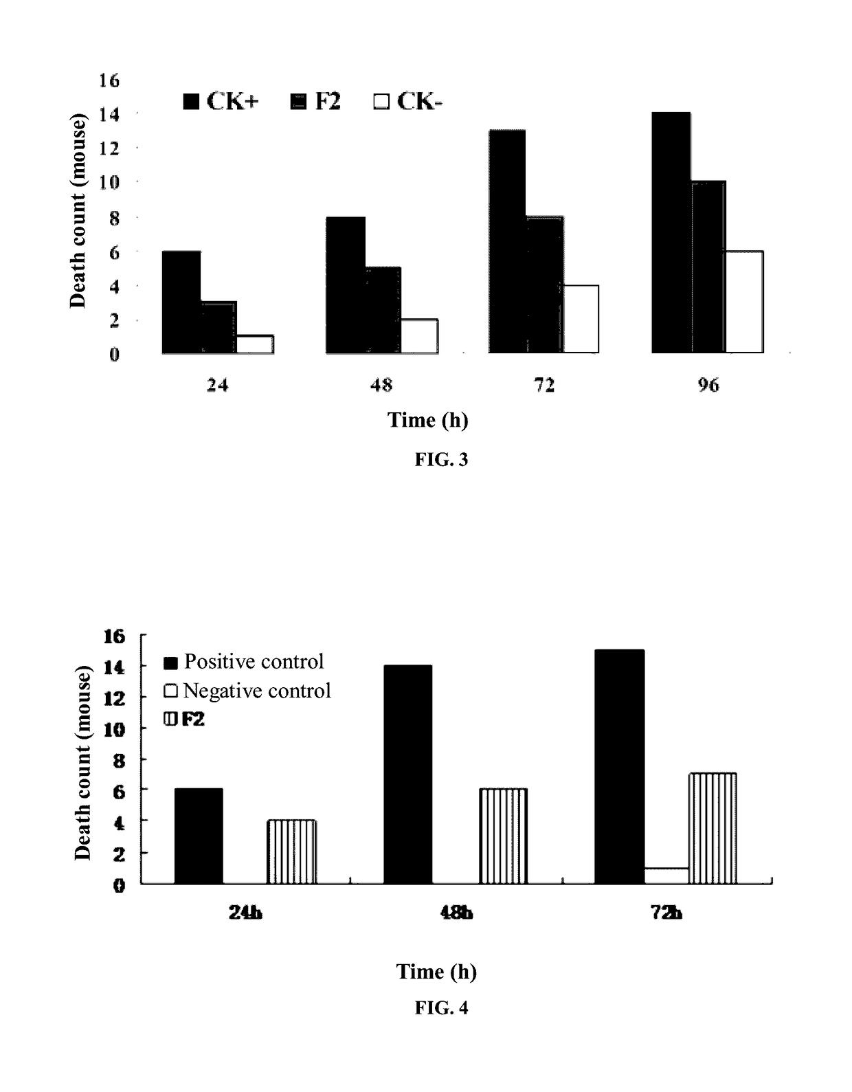 A human-derived insecticidal gene and insecticidal peptide encoded thereby and application thereof