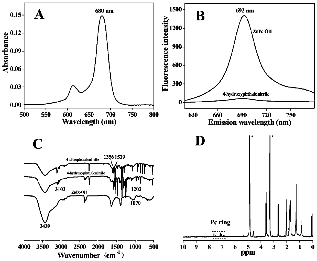 Tetrahydroxy phthalocyanine zinc-reduced graphene oxide nano-composite as well as electrochemical sensor prepared from the same and application thereof