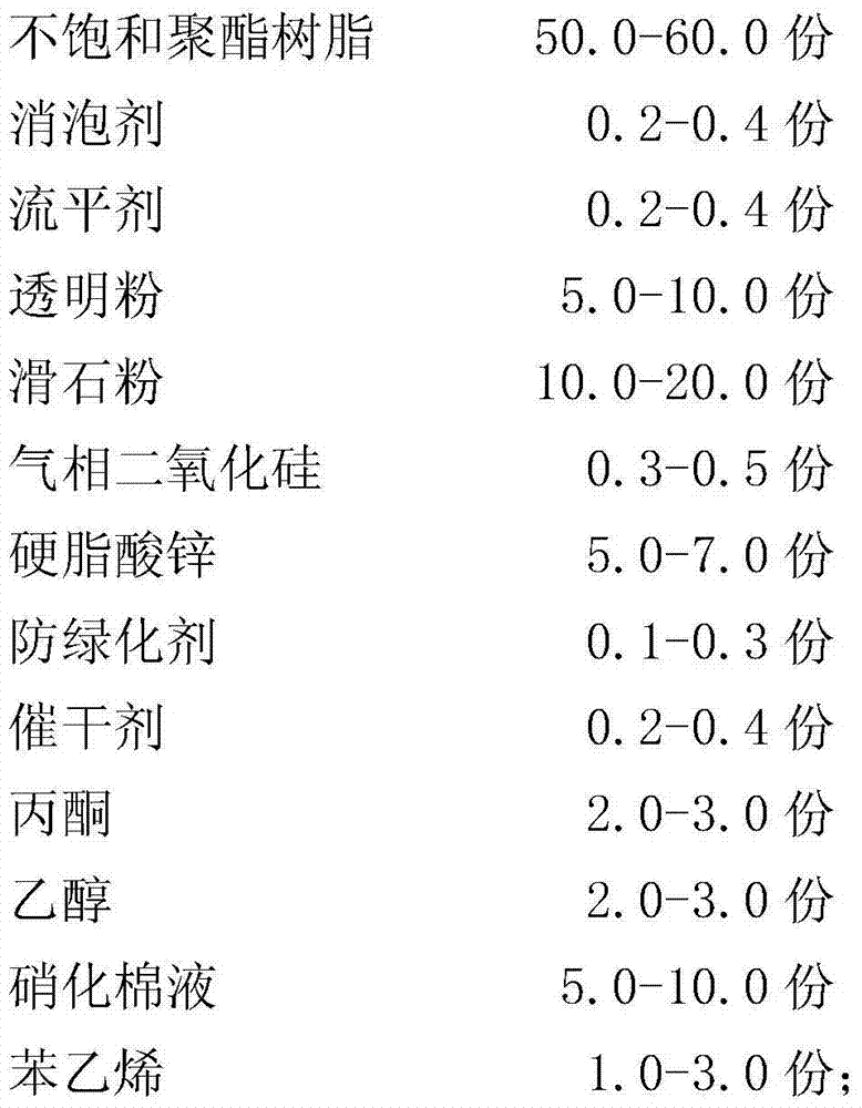 Nitrocellulose-modified low-temperature quick-drying unsaturated polyester primer and preparation method thereof