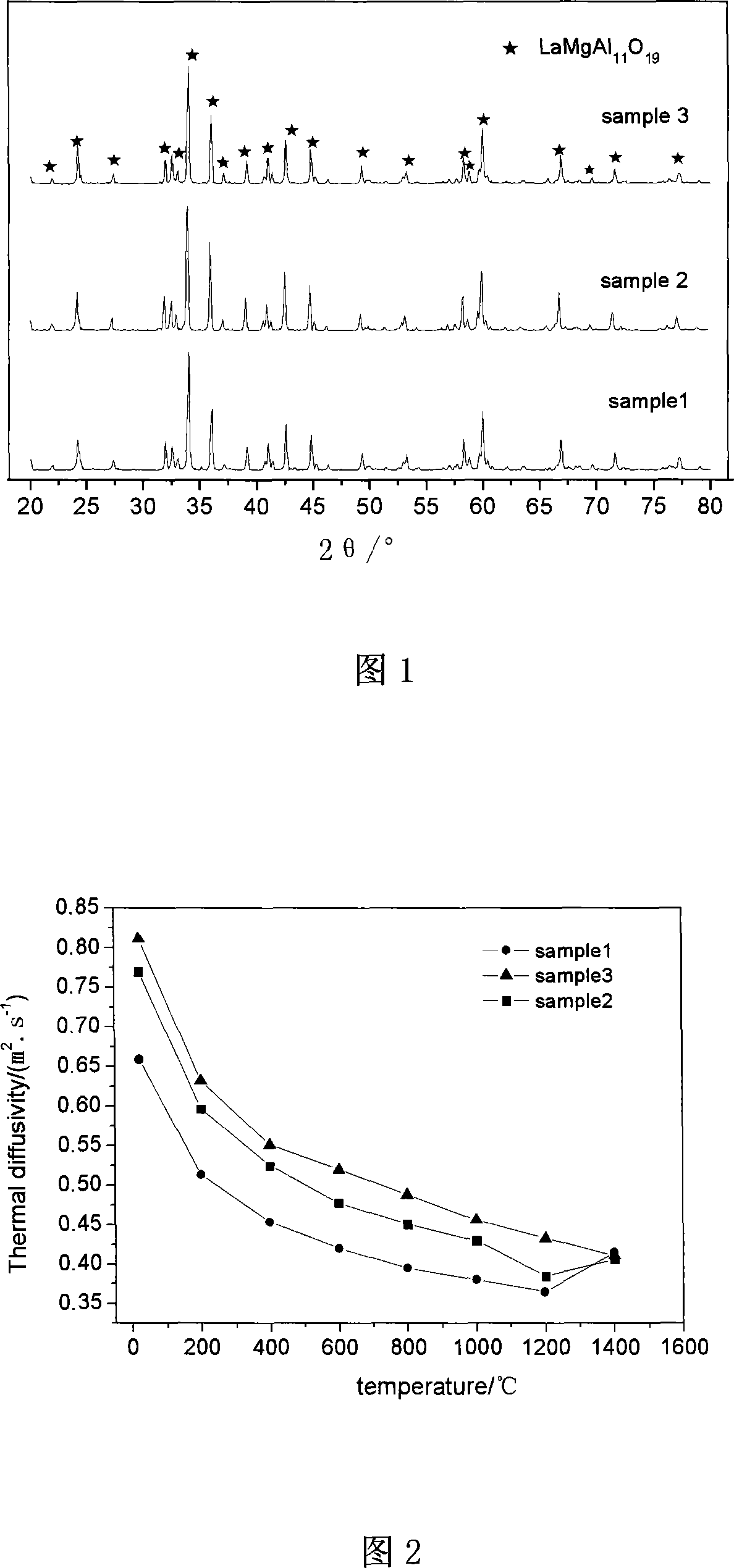 Method for preparing magnesium-based lanthanum aluminate thermal barrier coating