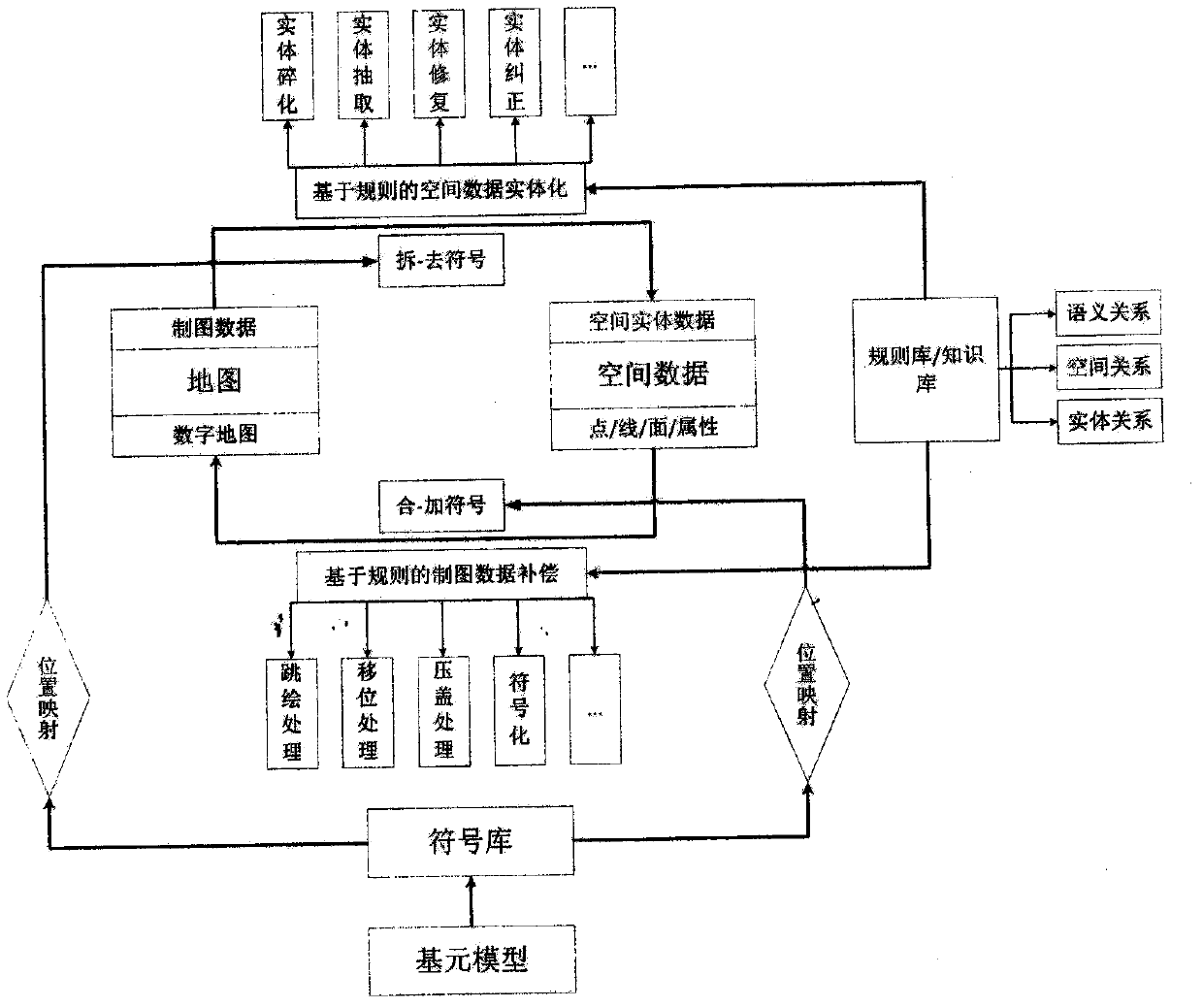 Map and digit separable charting method and system