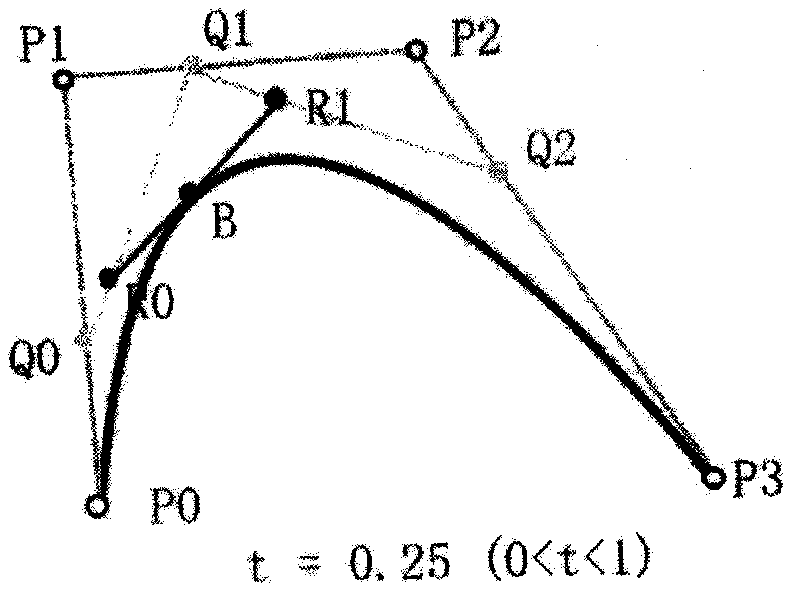 Map and digit separable charting method and system