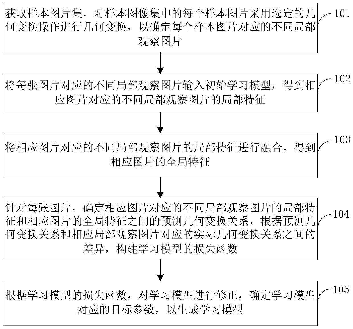 A self-supervised learning model training method and device based on relational reasoning