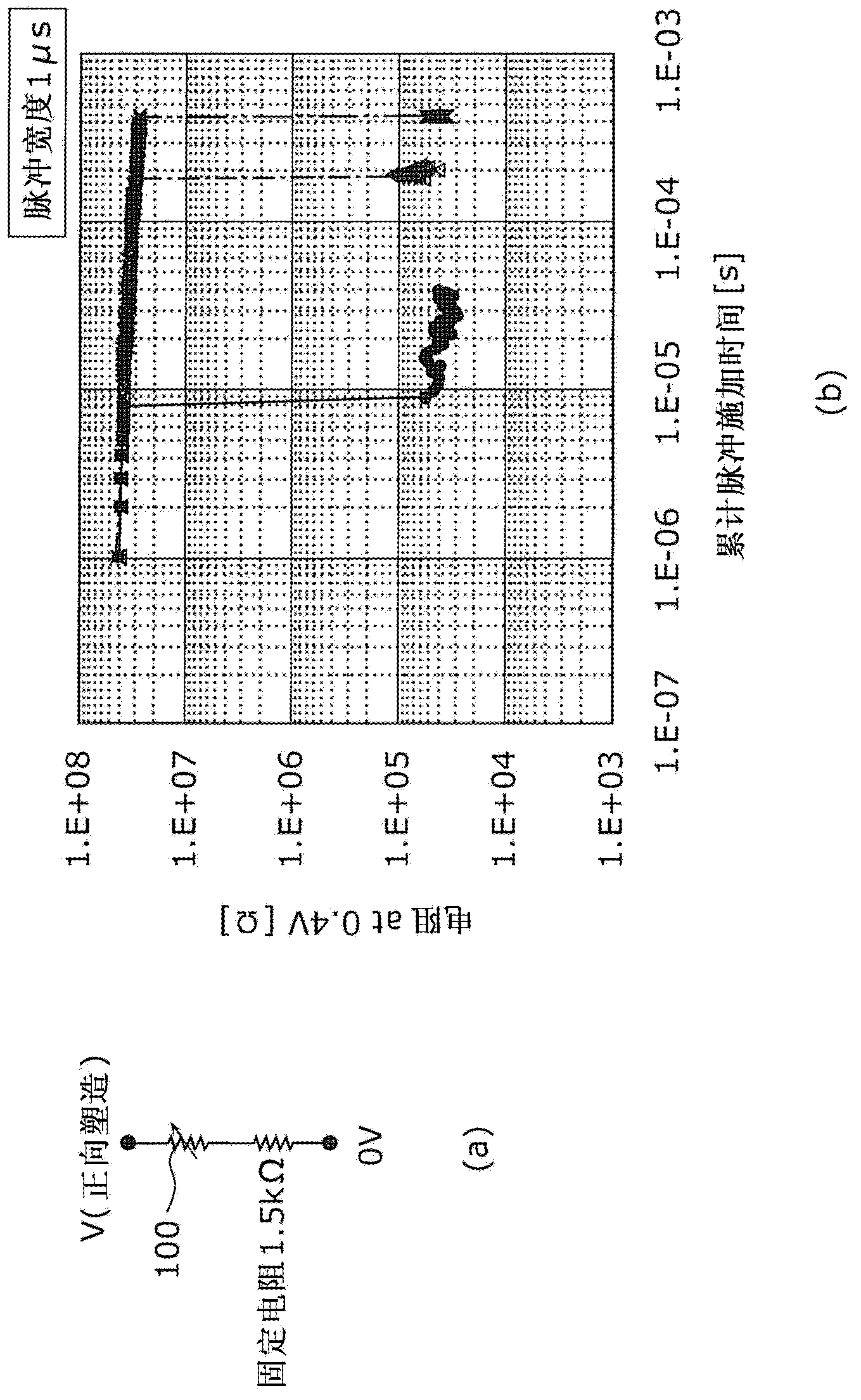 Method for shaping resistance variable nonvolatile memory element and resistance variable nonvolatile memory device