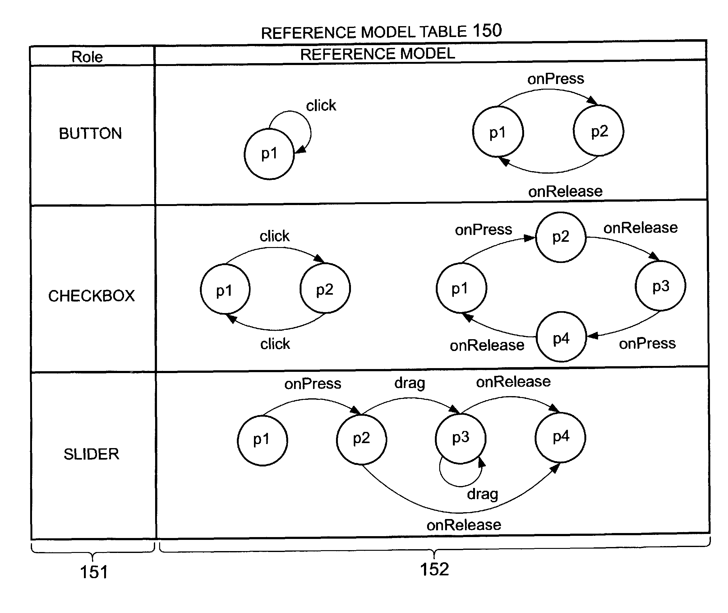 Method for obtaining accessibility information, computer program and accessibility information device