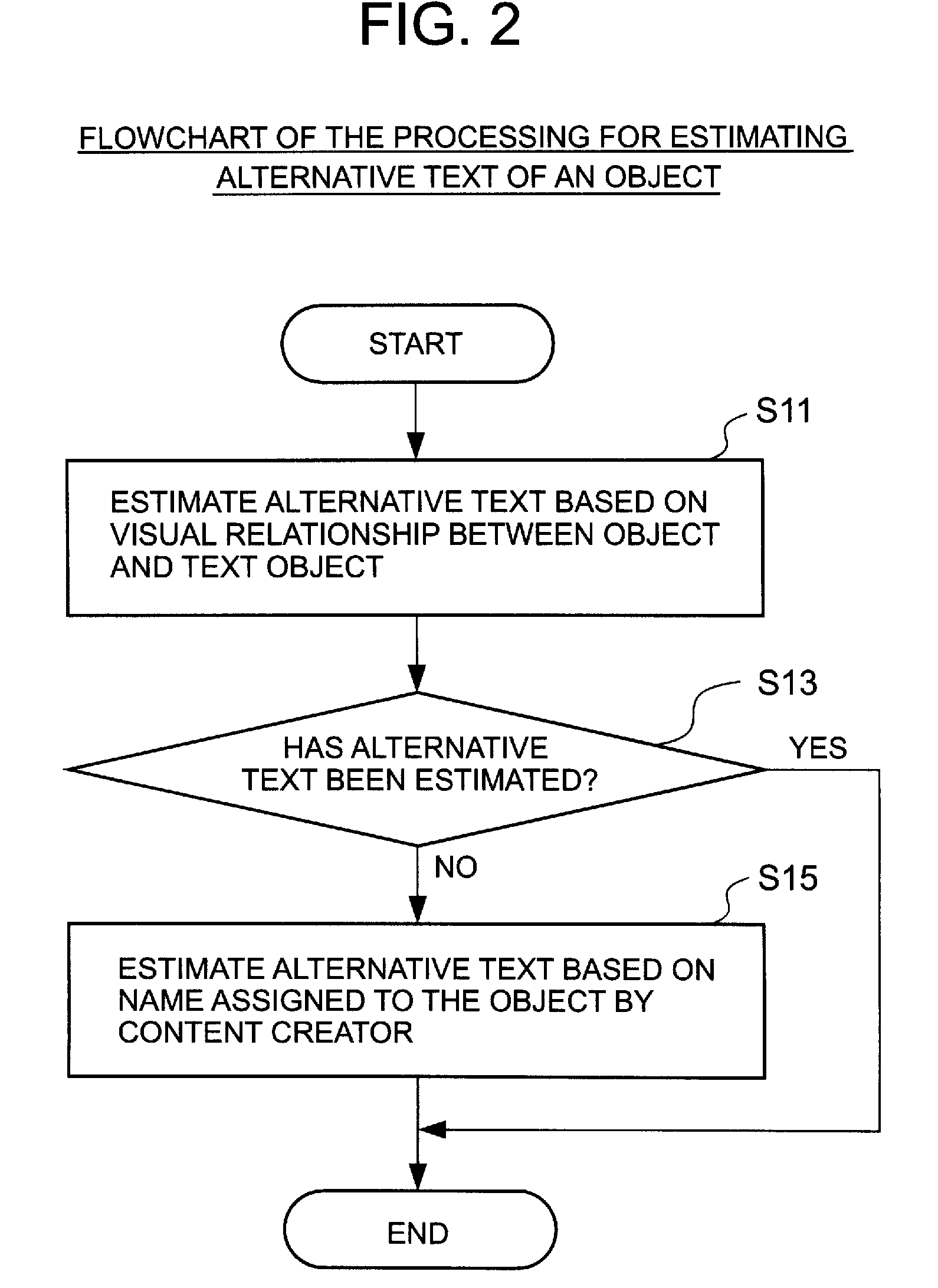 Method for obtaining accessibility information, computer program and accessibility information device