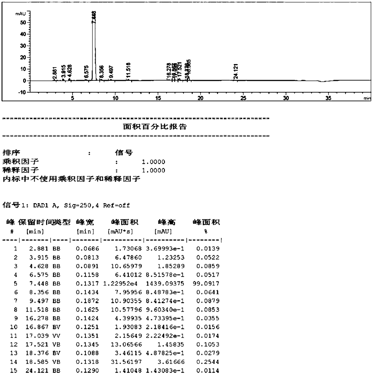 Preparation method of Venetoclax intermediate and product