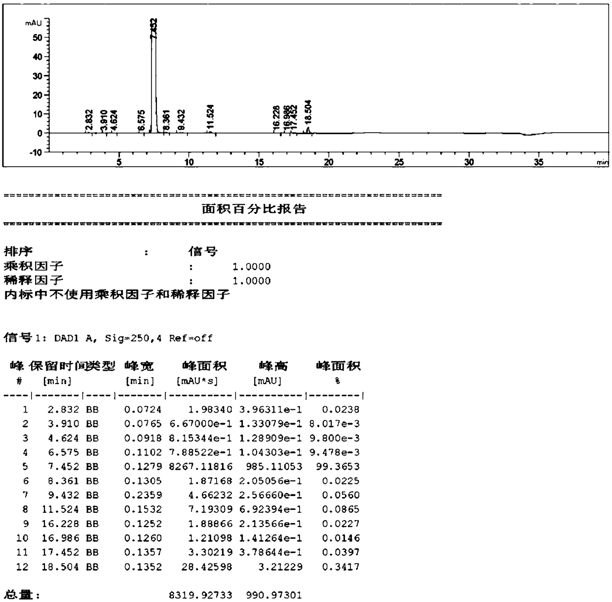 Preparation method of Venetoclax intermediate and product