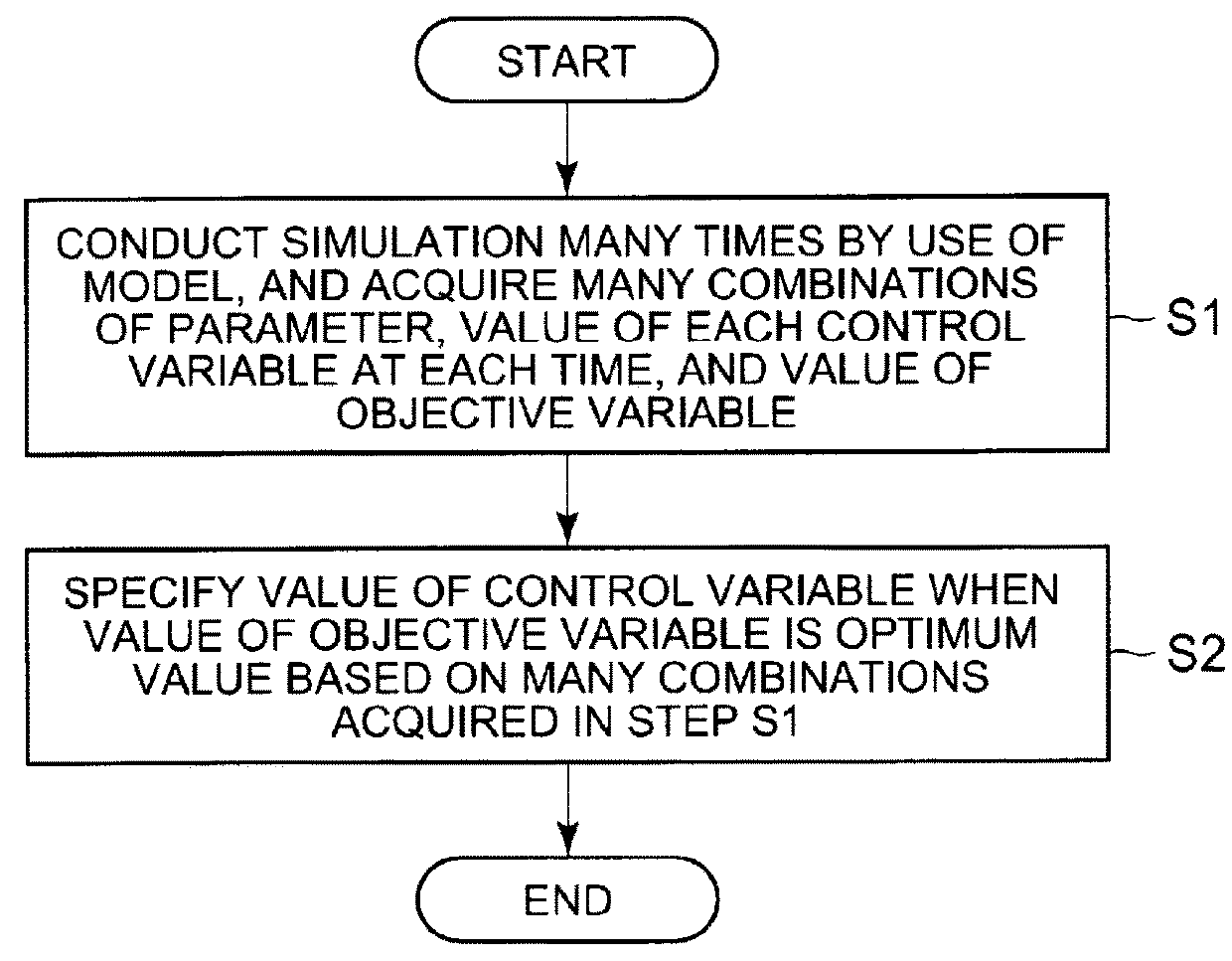 Optimization system, optimization method, and optimization program