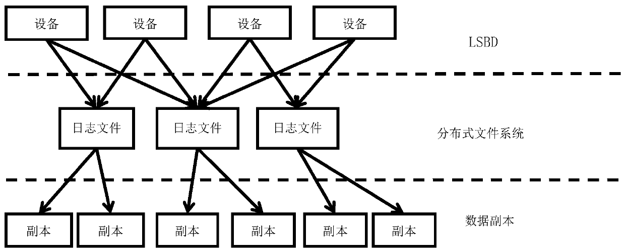 Data deduplication method and device, electronic equipment and computer readable storage medium