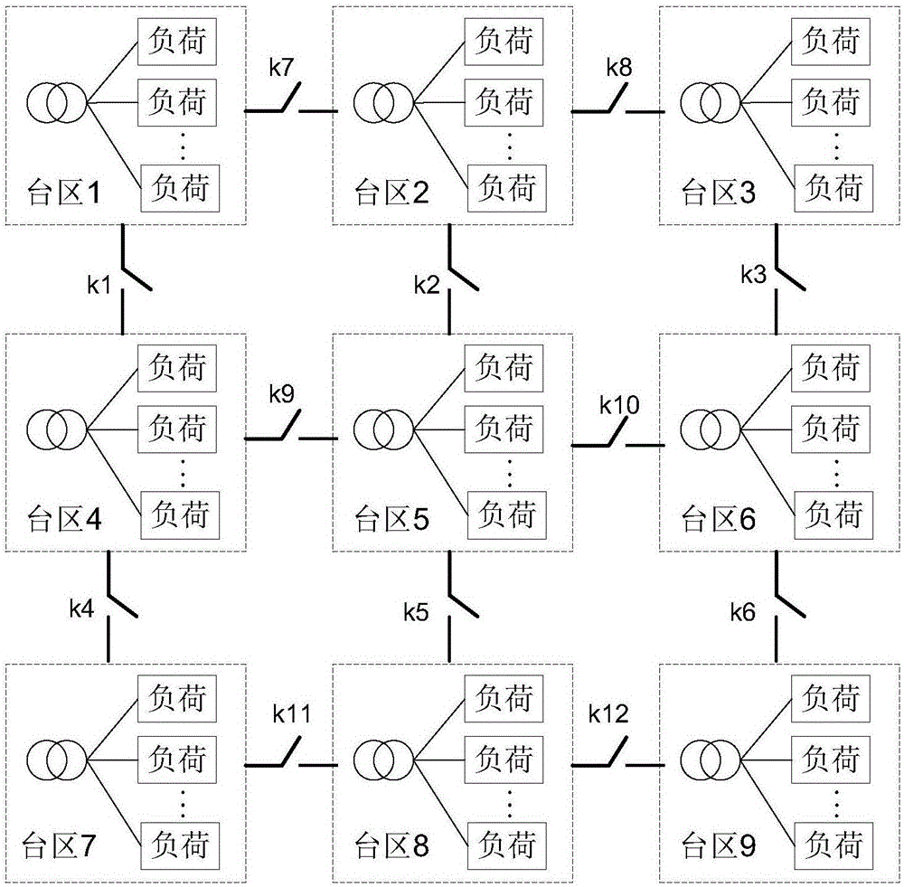 Meshed connection smart distribution network system