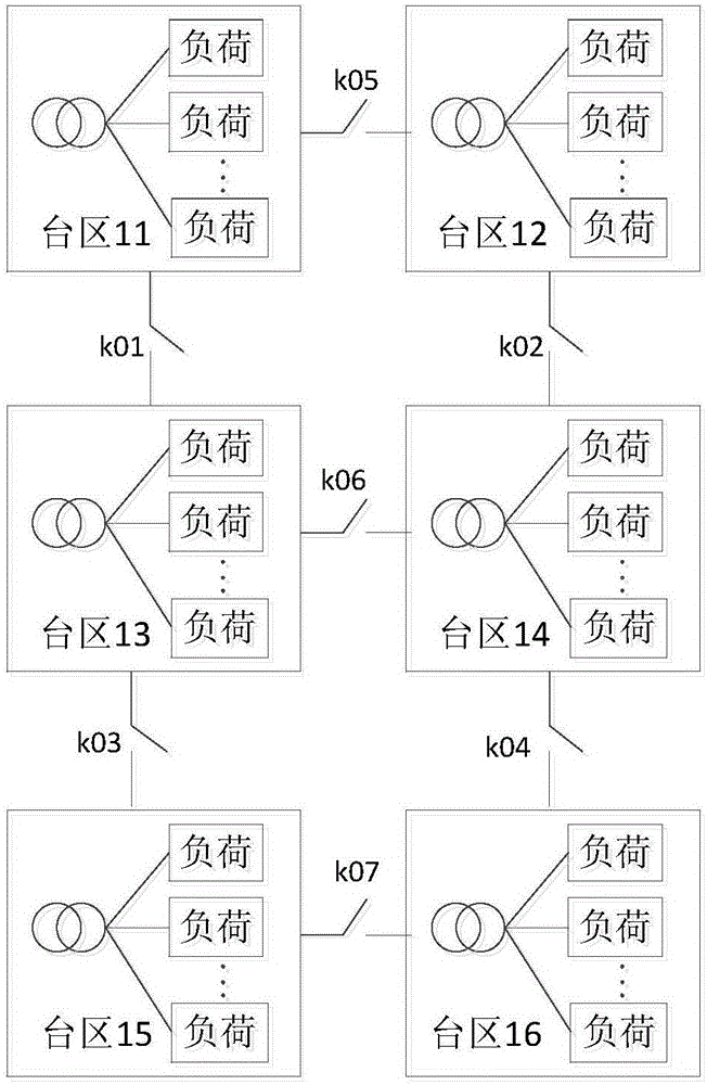 Meshed connection smart distribution network system