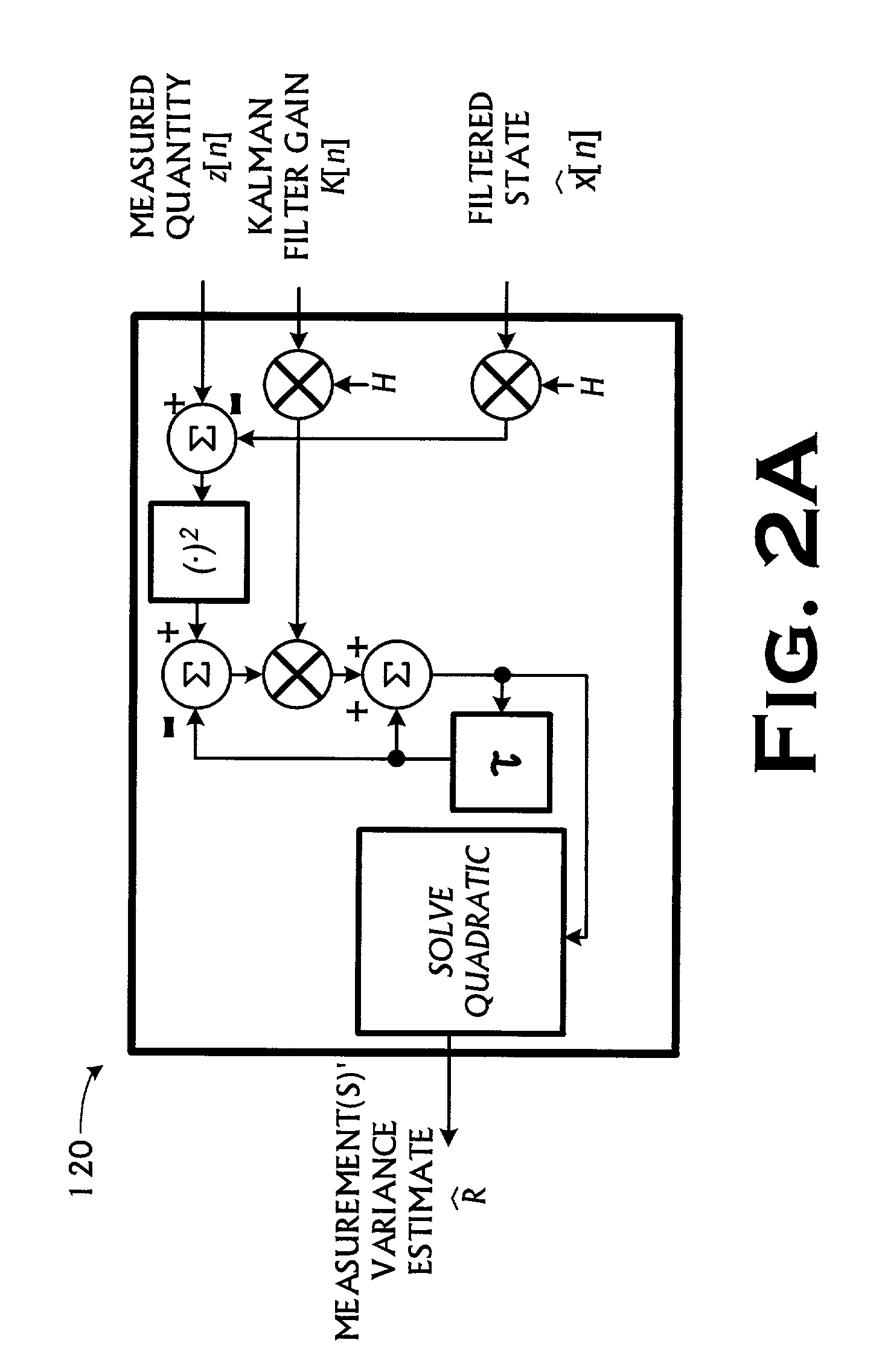 Kalman filter with adaptive measurement variance estimator