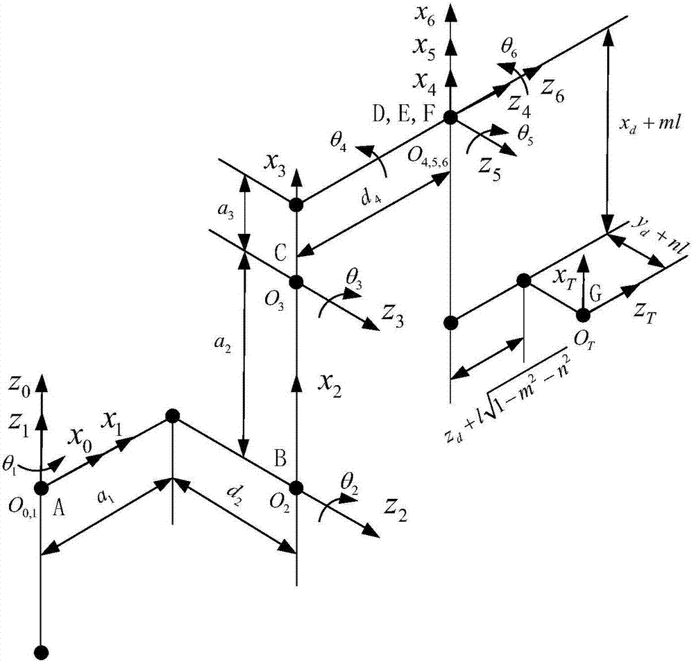 Calibration method of connecting rod parameters of industrial robot based on end-point plane constraint