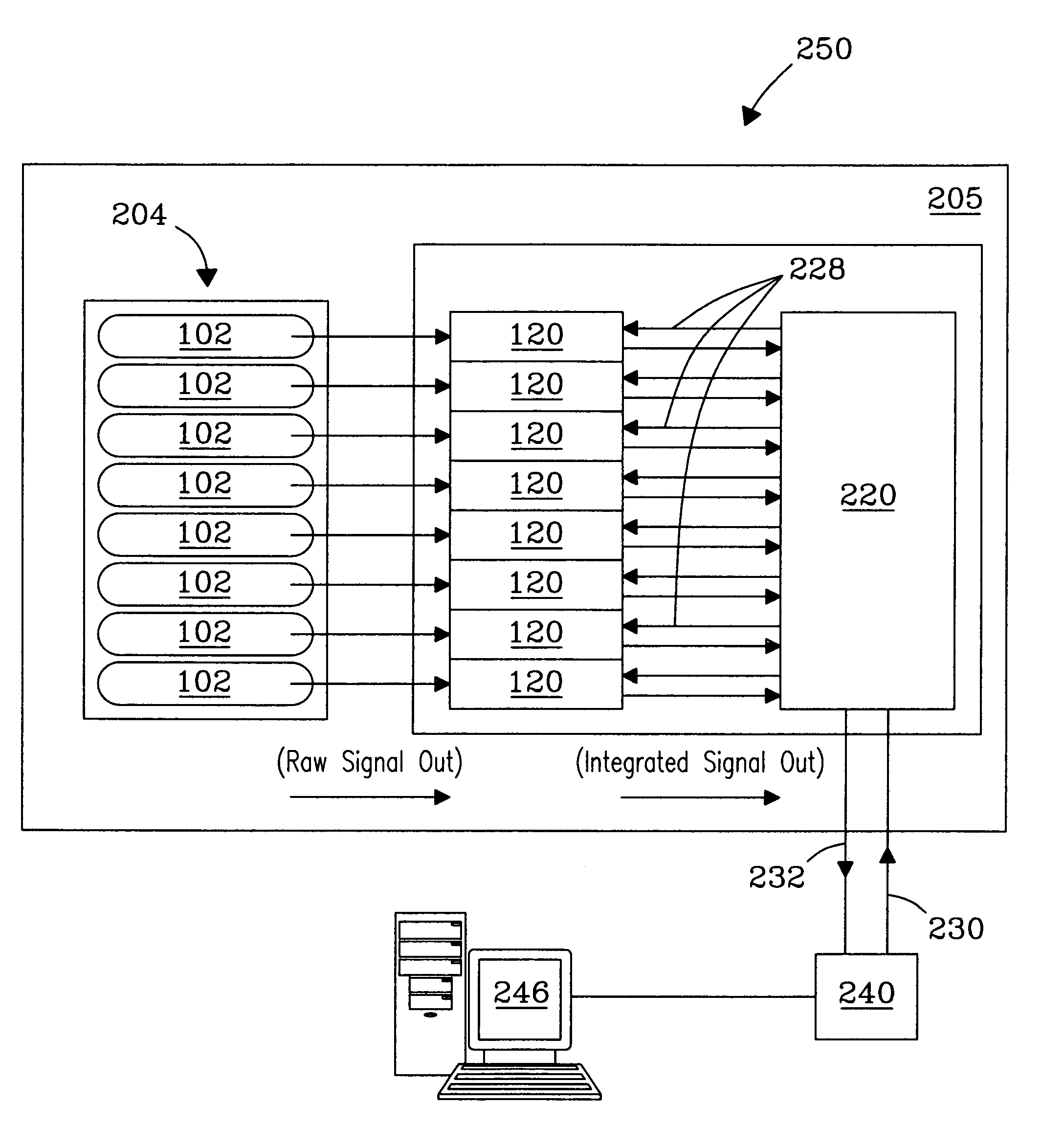 Method and apparatus for simultaneous detection and measurement of charged particles at one or more levels of particle flux for analysis of same