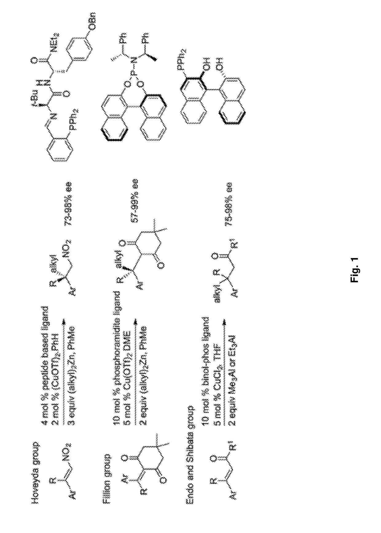 Ligands and catalysts