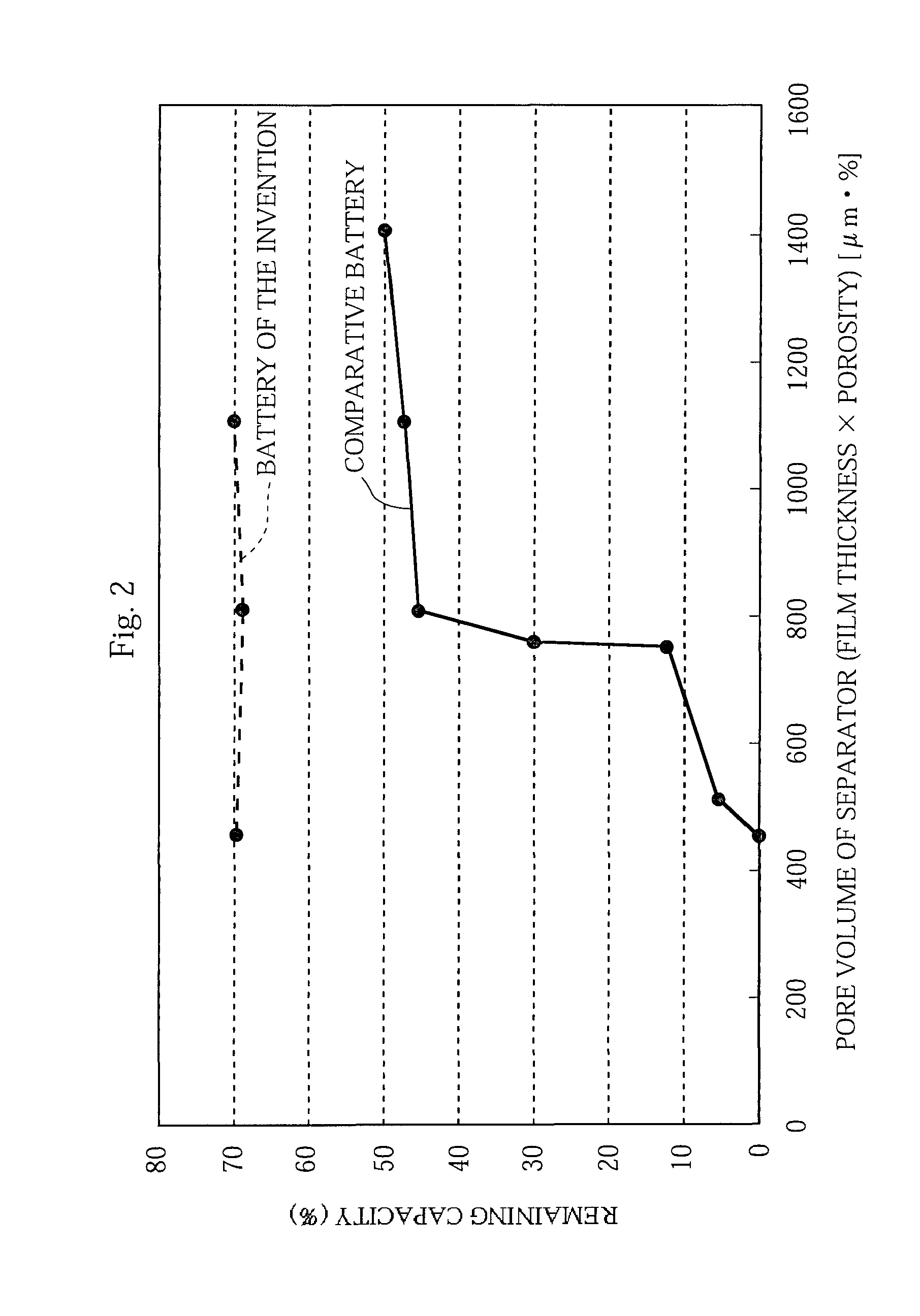 Non-aqueous electrolyte battery and method of manufacturing the same