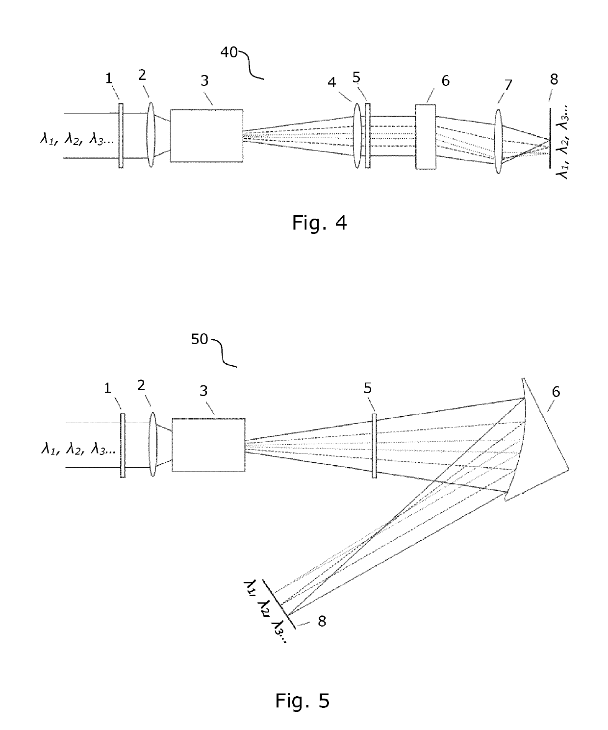 Infrared upconversion spectrometer for the mid-ir range