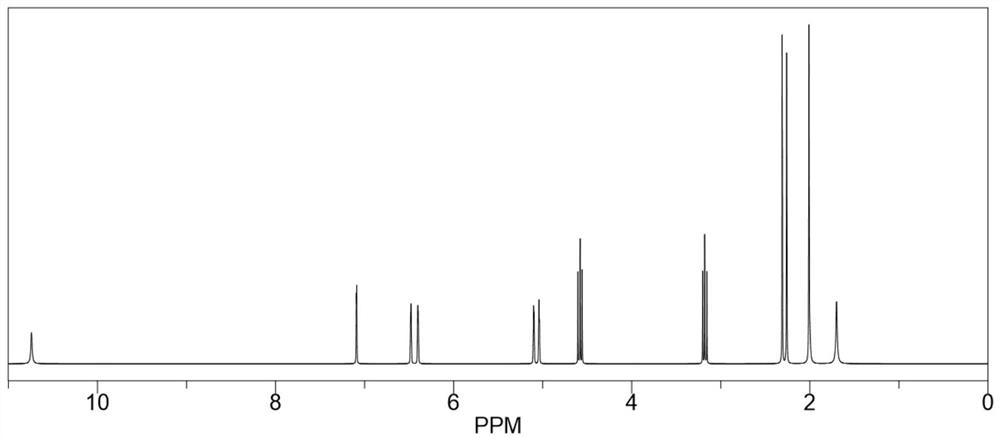 Synthesis method of pyrimidine aminoethyl methacrylate compound