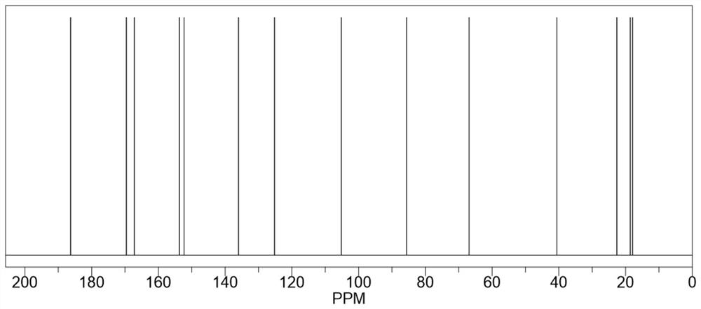 Synthesis method of pyrimidine aminoethyl methacrylate compound