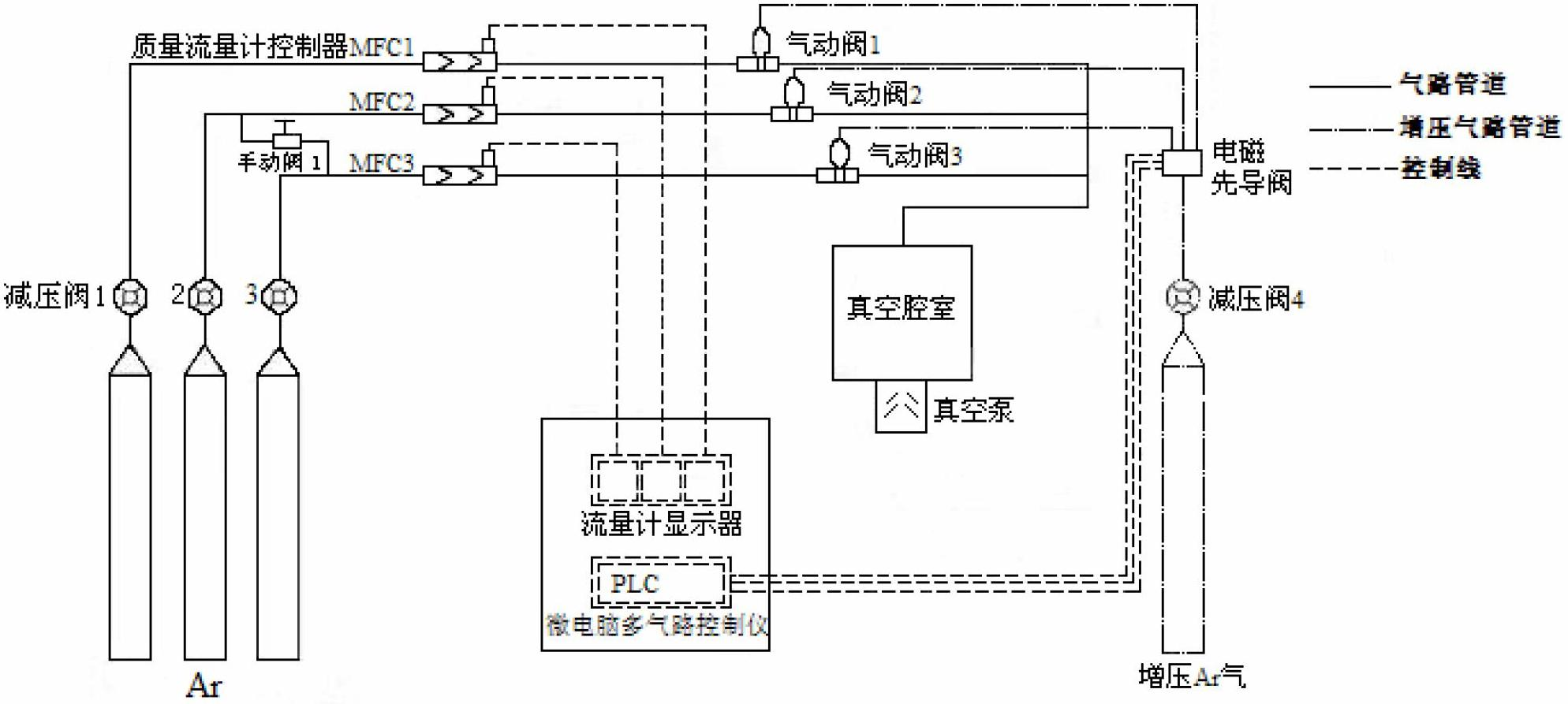 Atomic layer deposition device