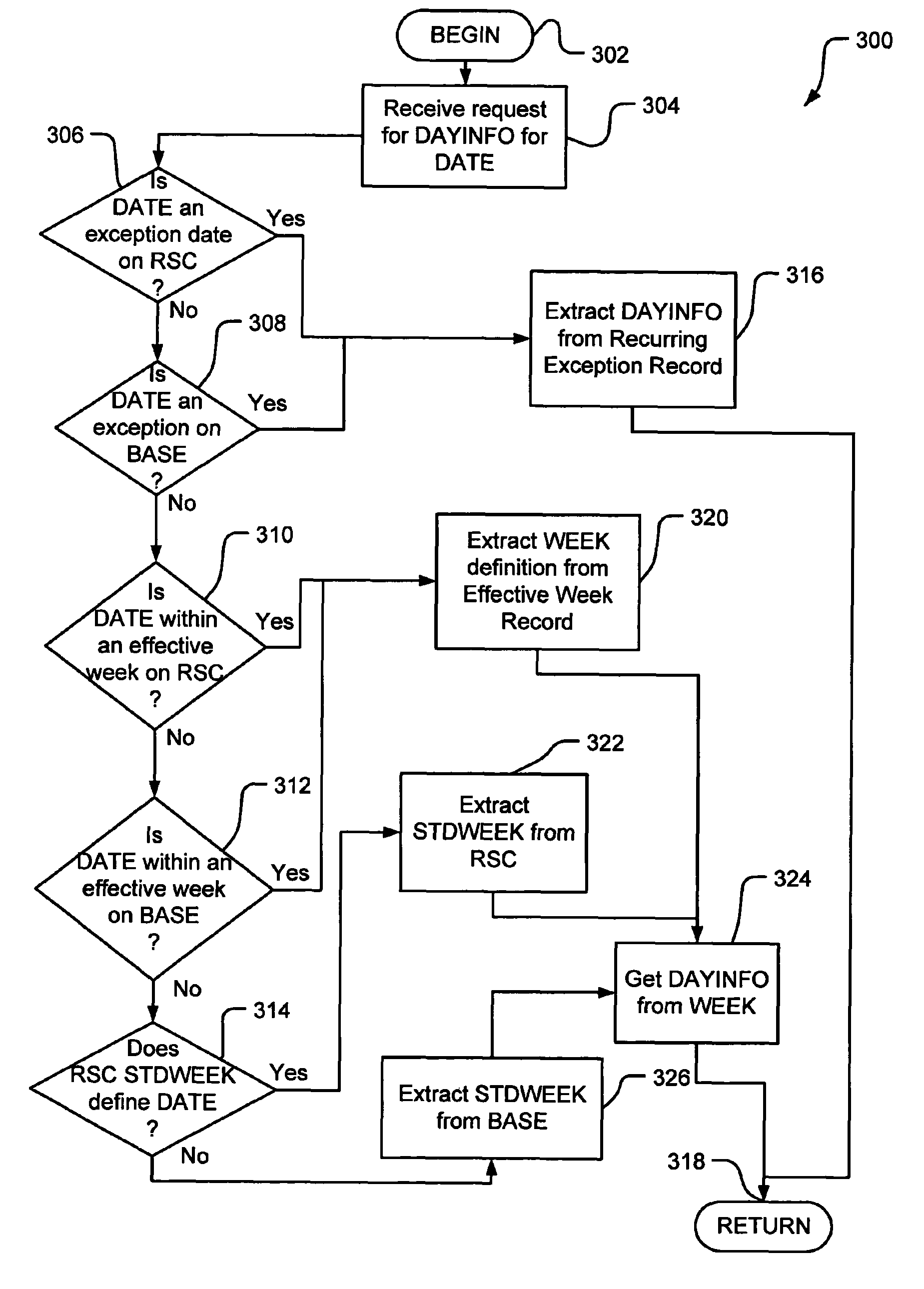 Method and system for work scheduling on calendars to establish day state information