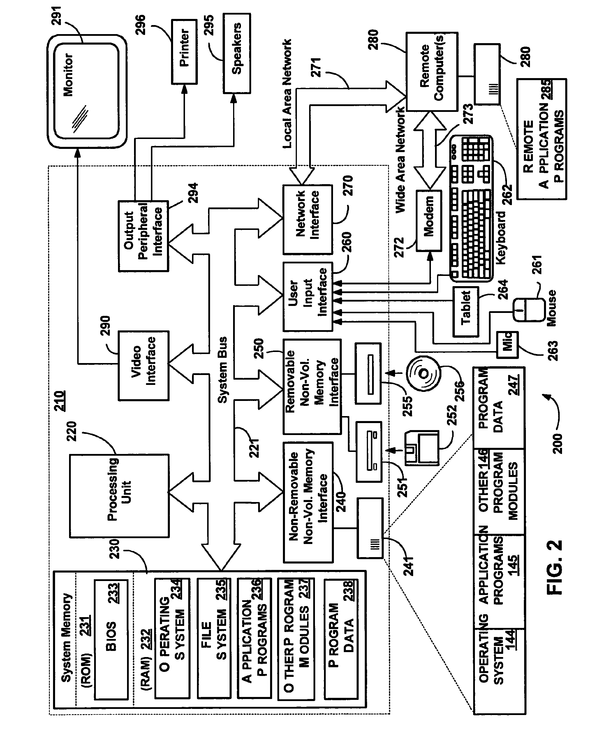 Method and system for work scheduling on calendars to establish day state information