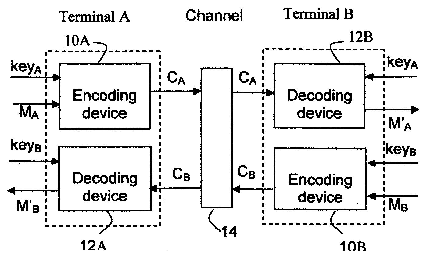 System and method for cryptographic communications using permutation