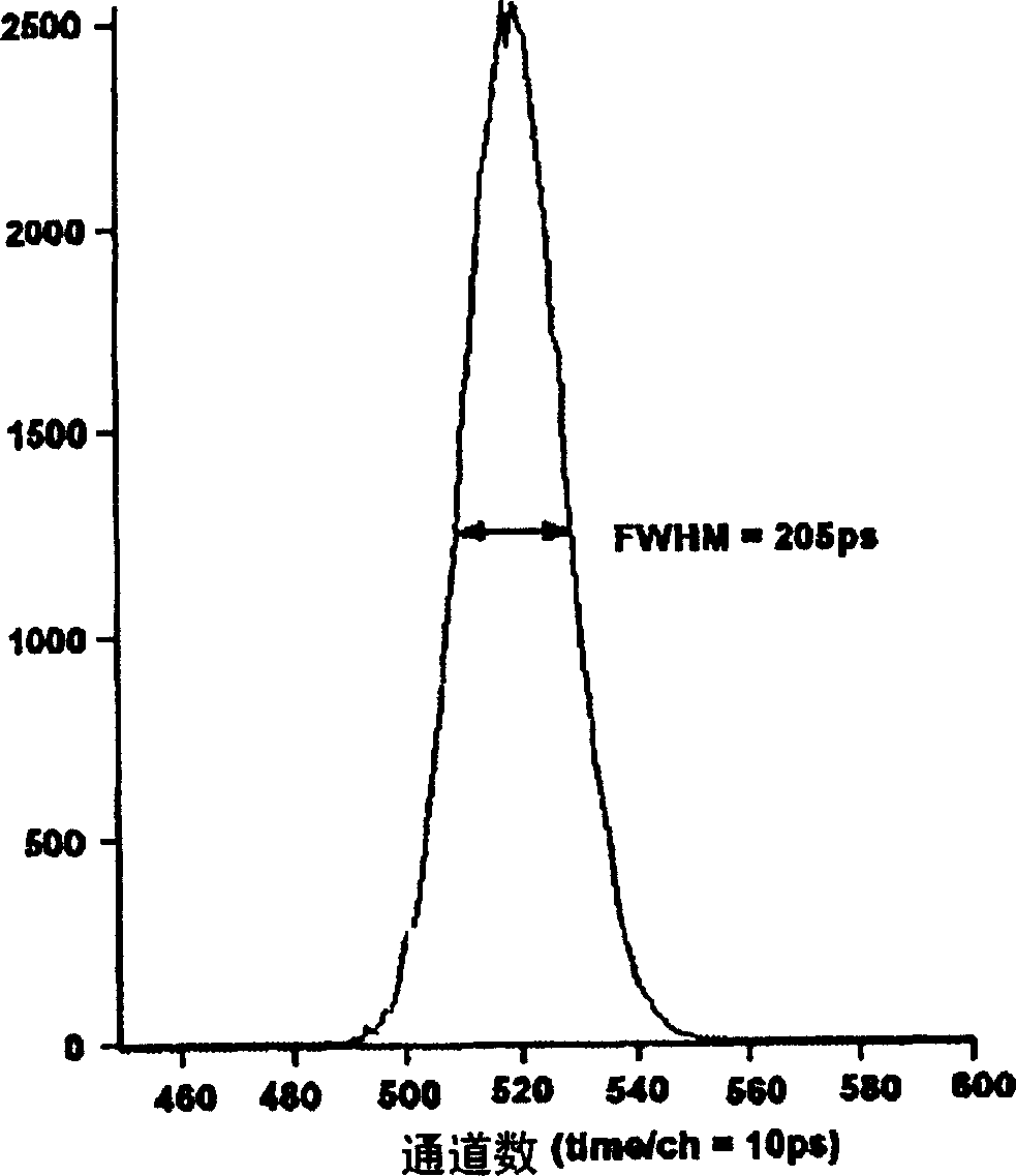 Radiation detector assembly