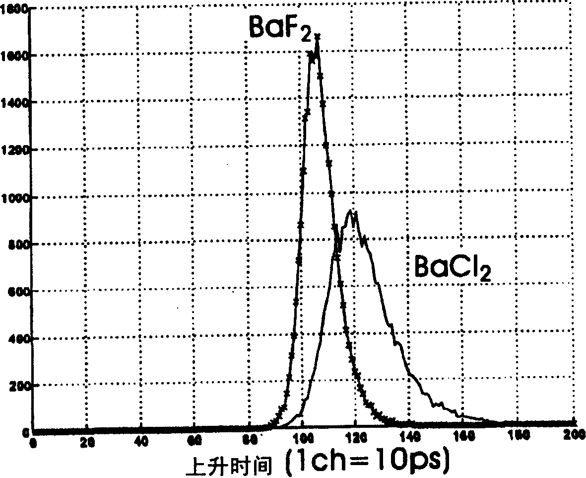 Radiation detector assembly