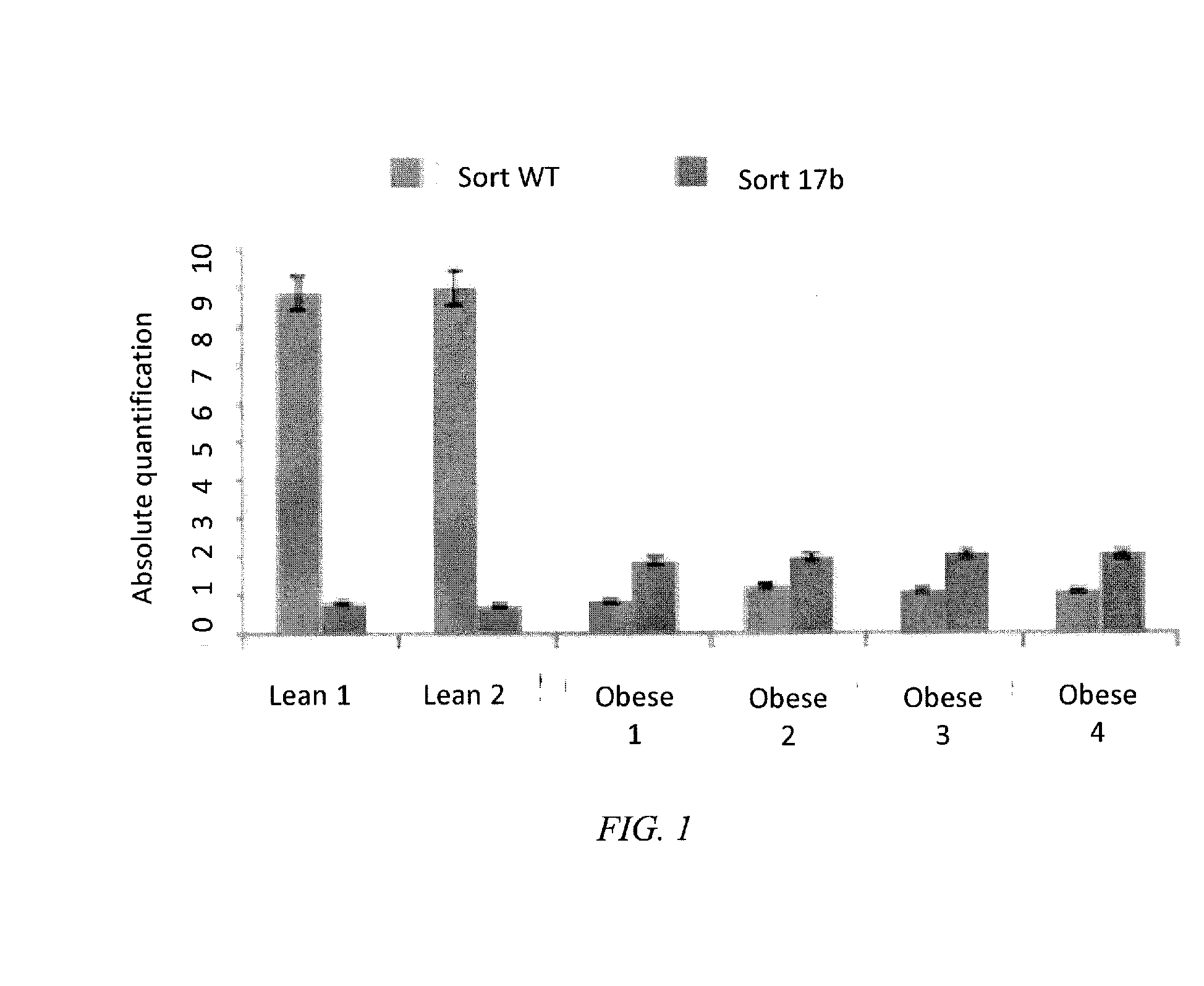 Sortilin-Binding Small Molecules for Increasing Glucose Uptake