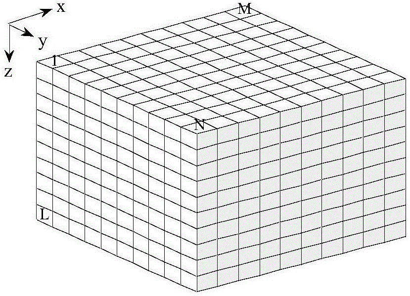 Numerical simulation method for magnetic field gradient tensor of magnetic substance with complex random magnetic susceptibility distribution