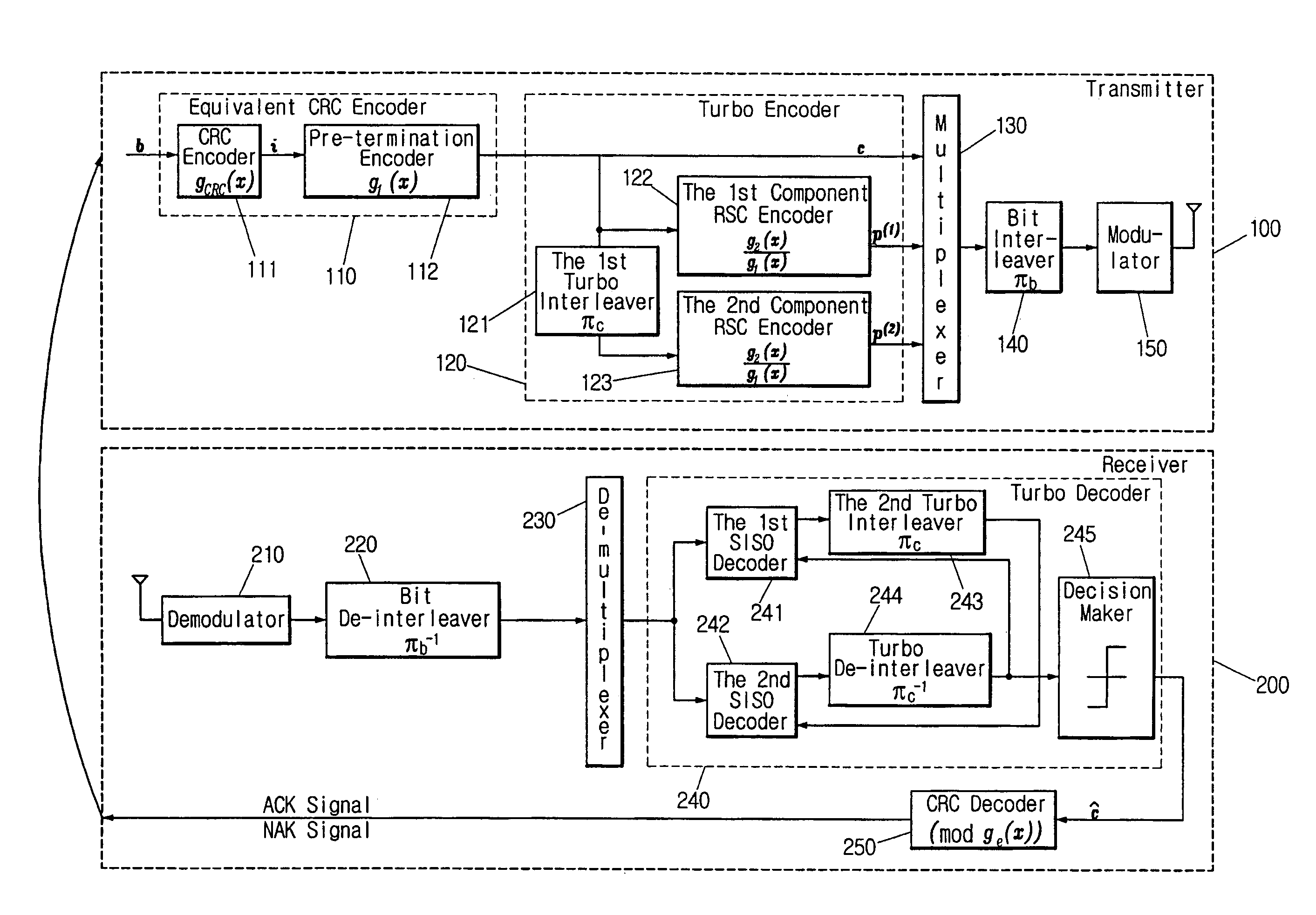 Turbo encoded hybrid automatic repeat request system and error detection method