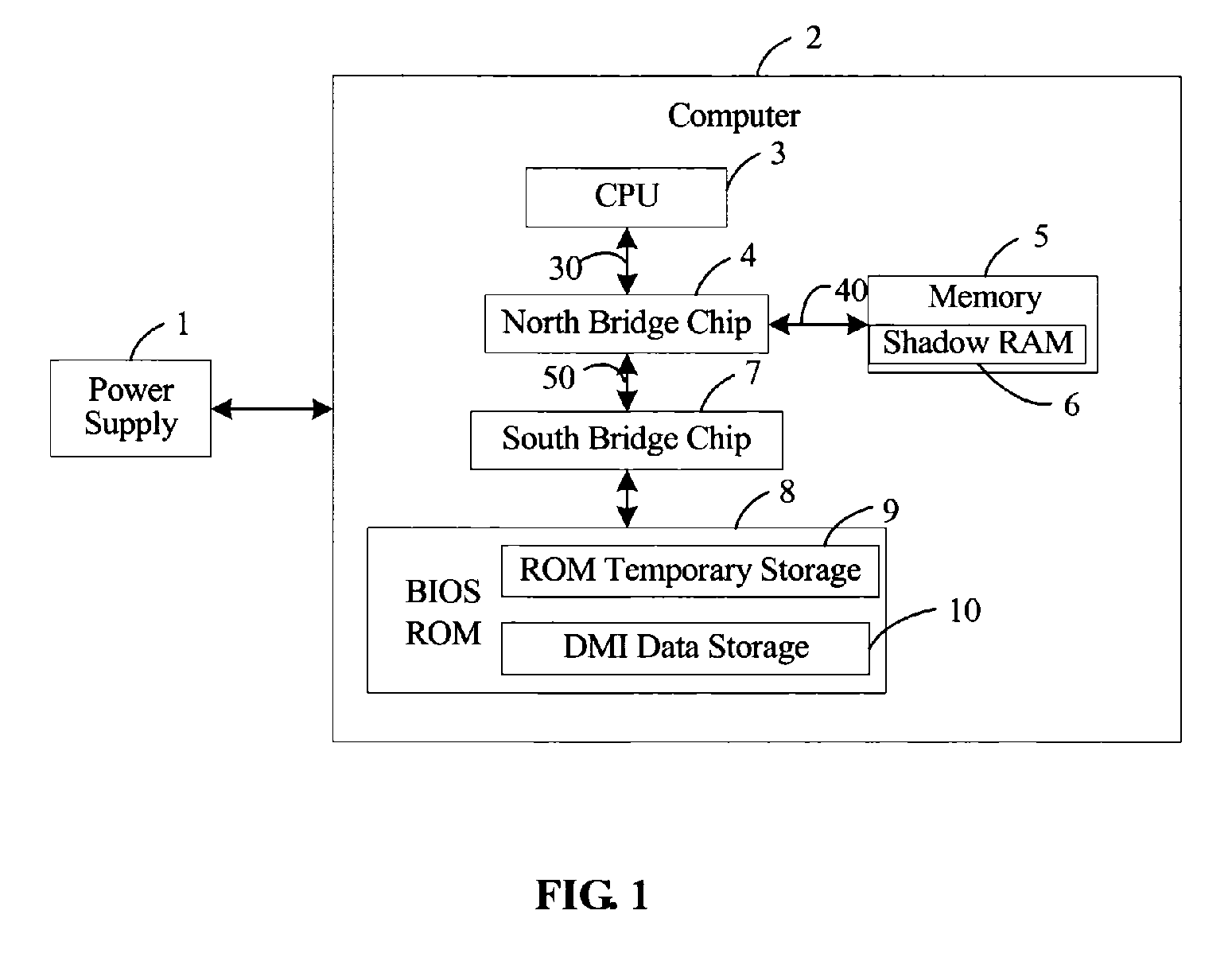 System and method for keeping DMI dynamic information