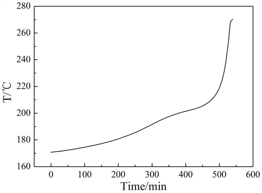 Method for determining temperature correction coefficient of energetic material chemical combination process