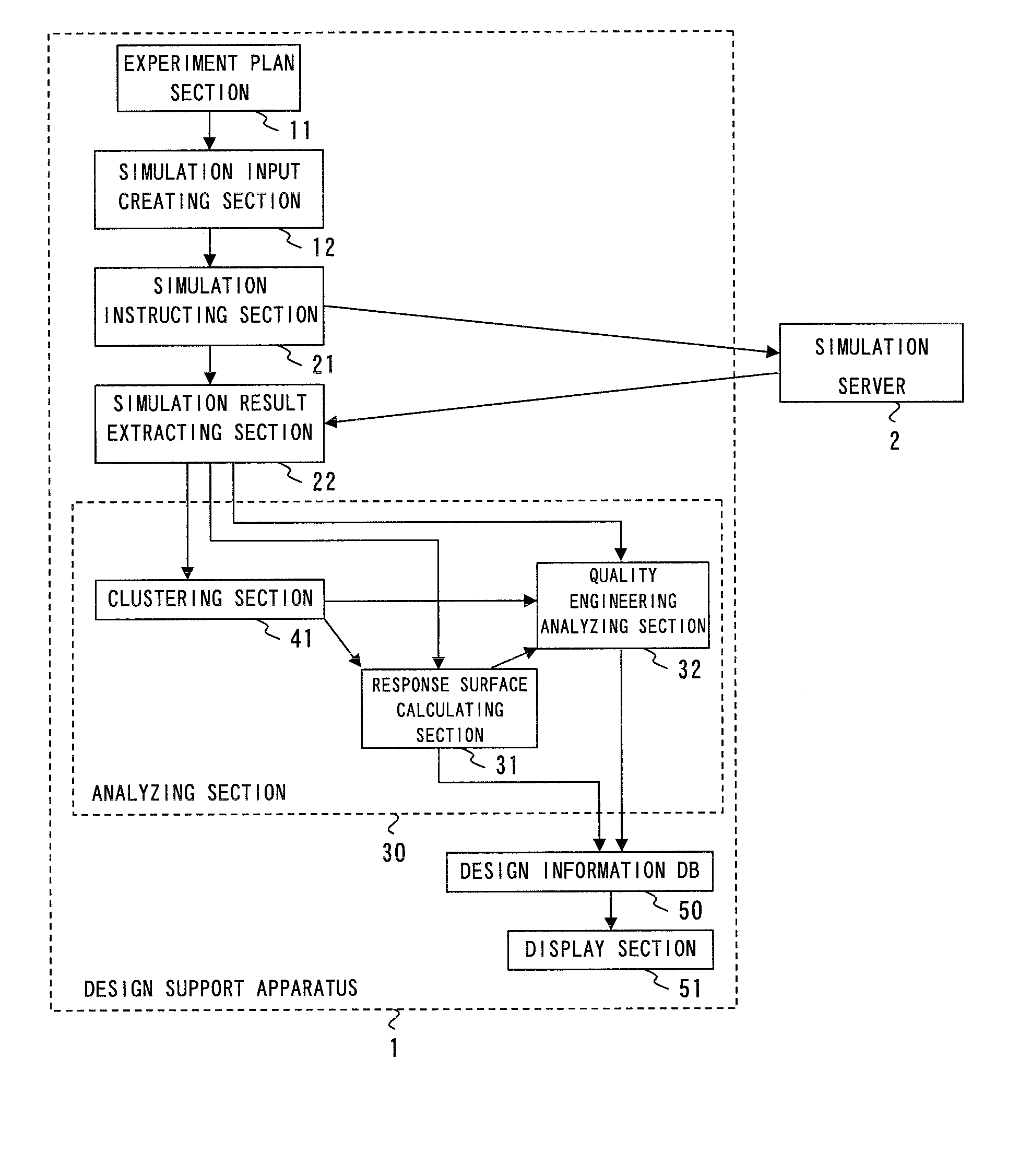 Design support apparatus, design support method, and design support program