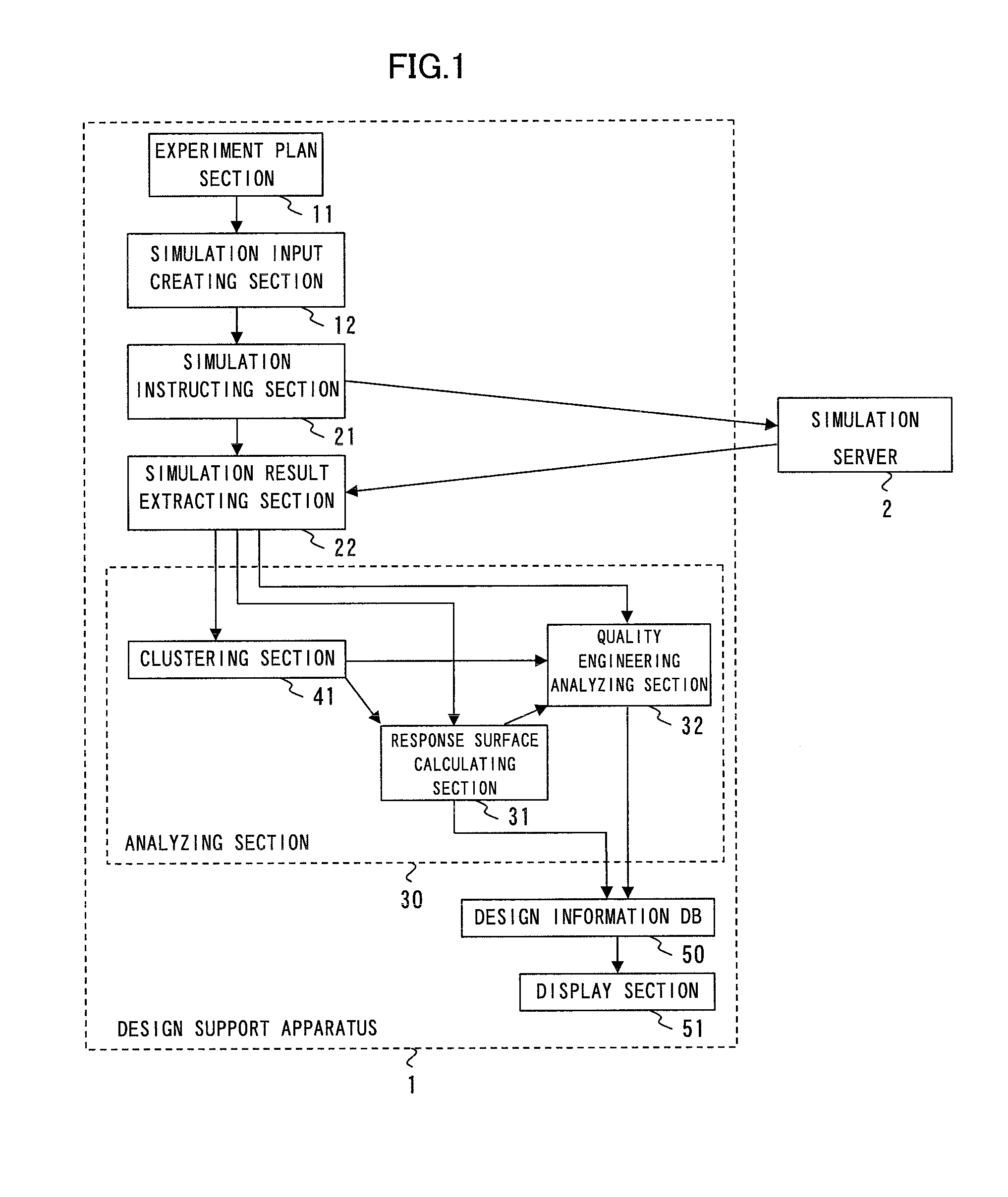 Design support apparatus, design support method, and design support program