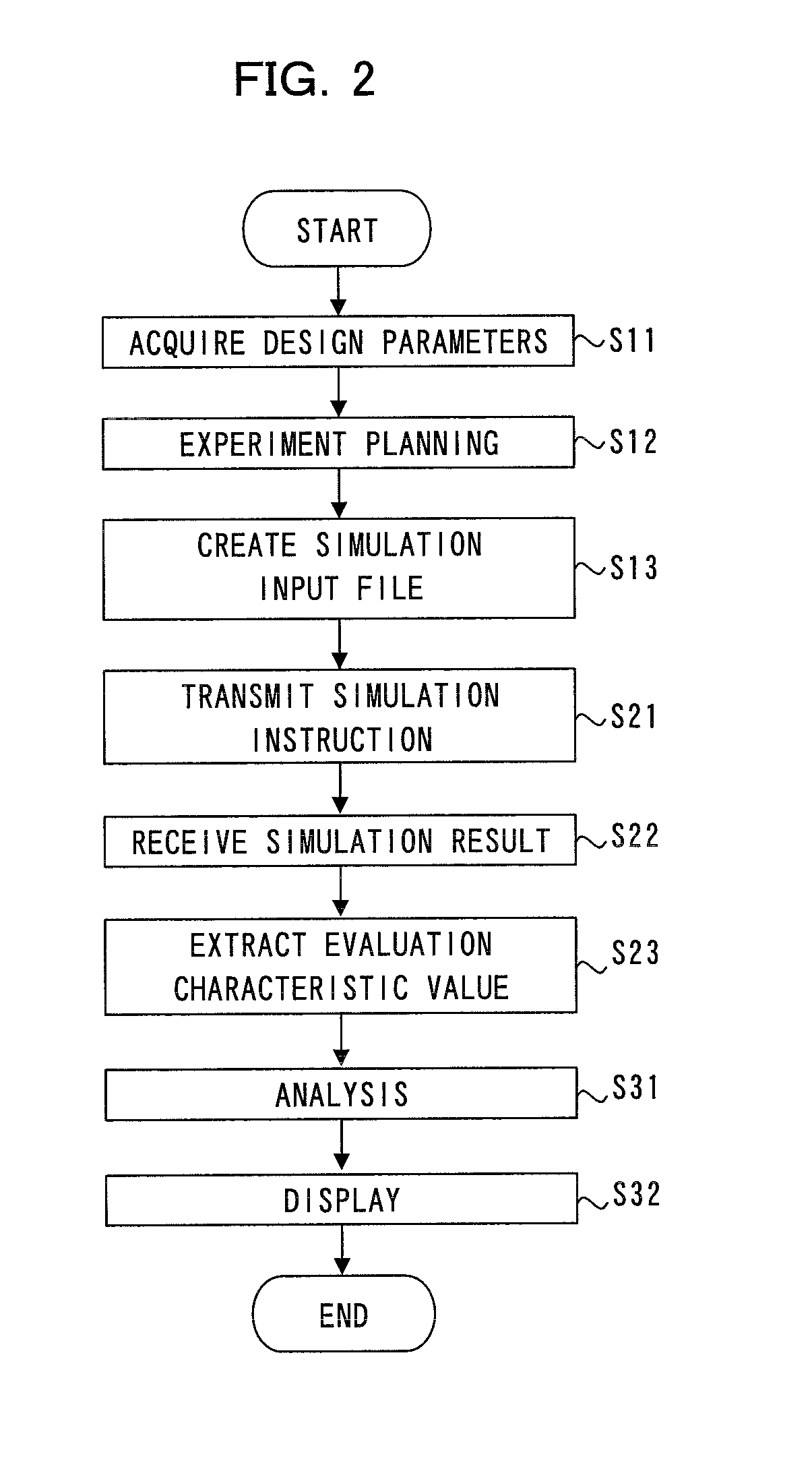 Design support apparatus, design support method, and design support program