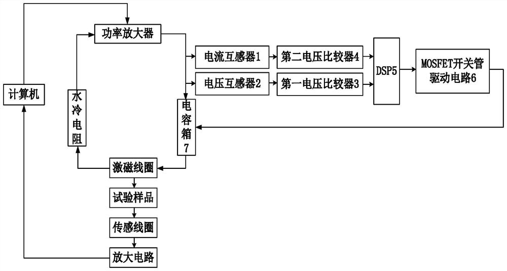 Impedance automatic matching device and matching method of magnetic characteristic measurement system