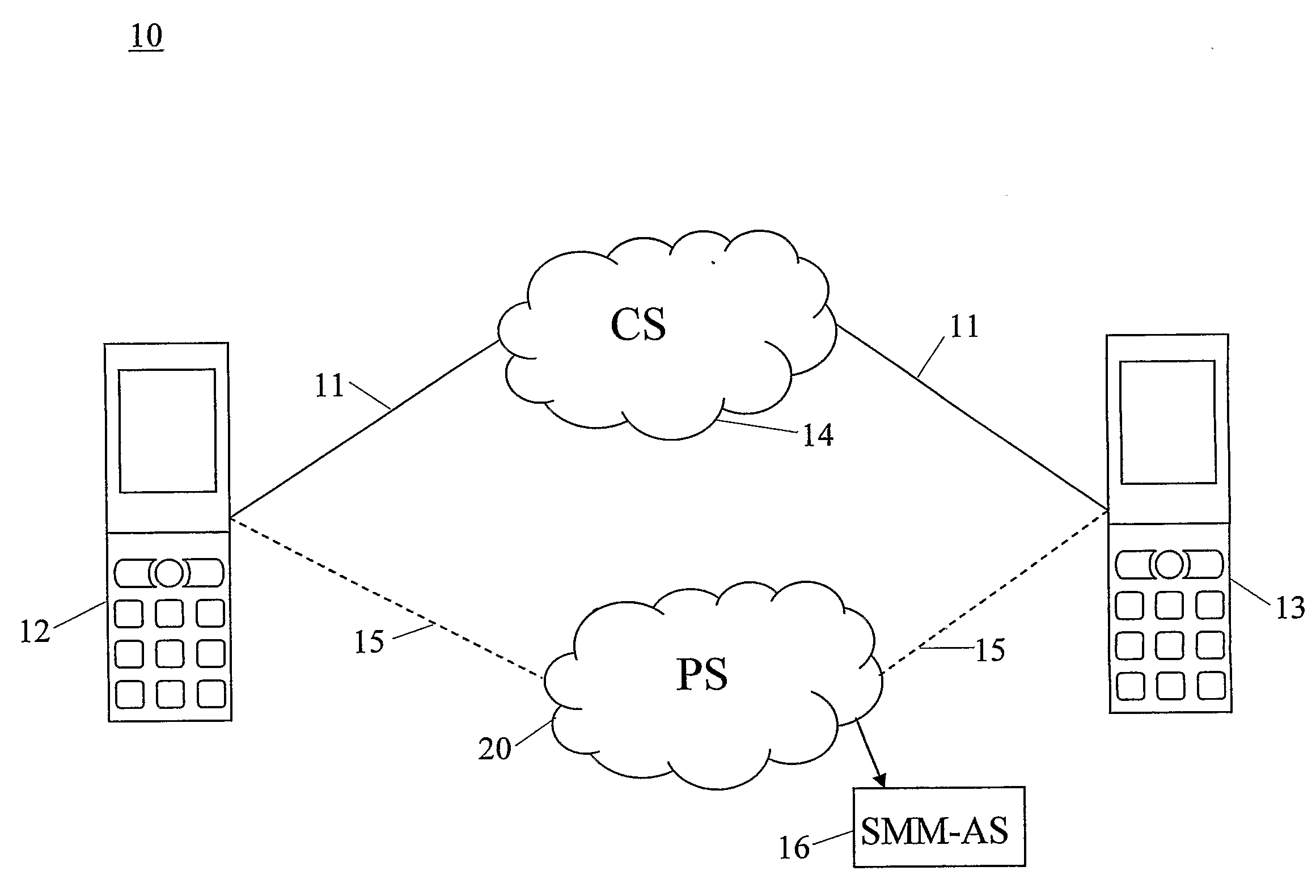 Method for Smm Capability Distribution