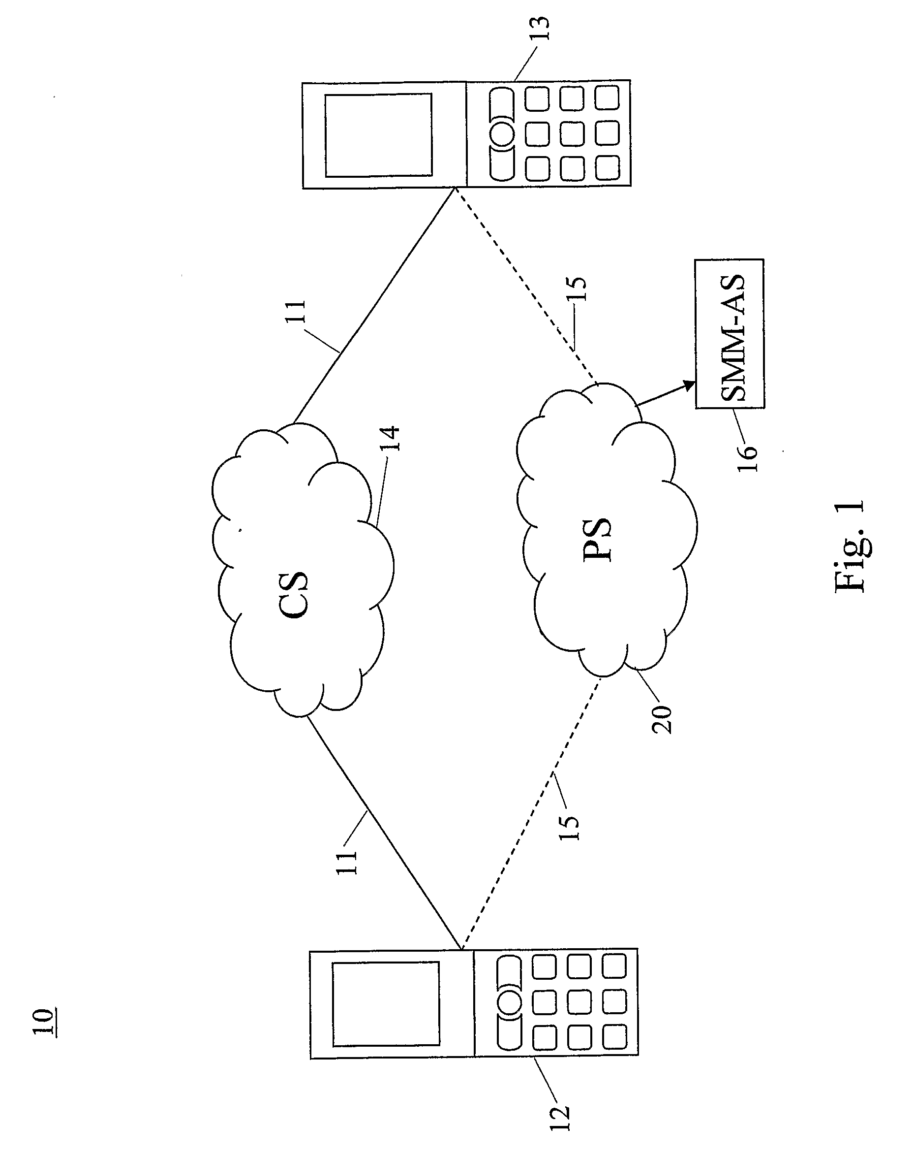 Method for Smm Capability Distribution