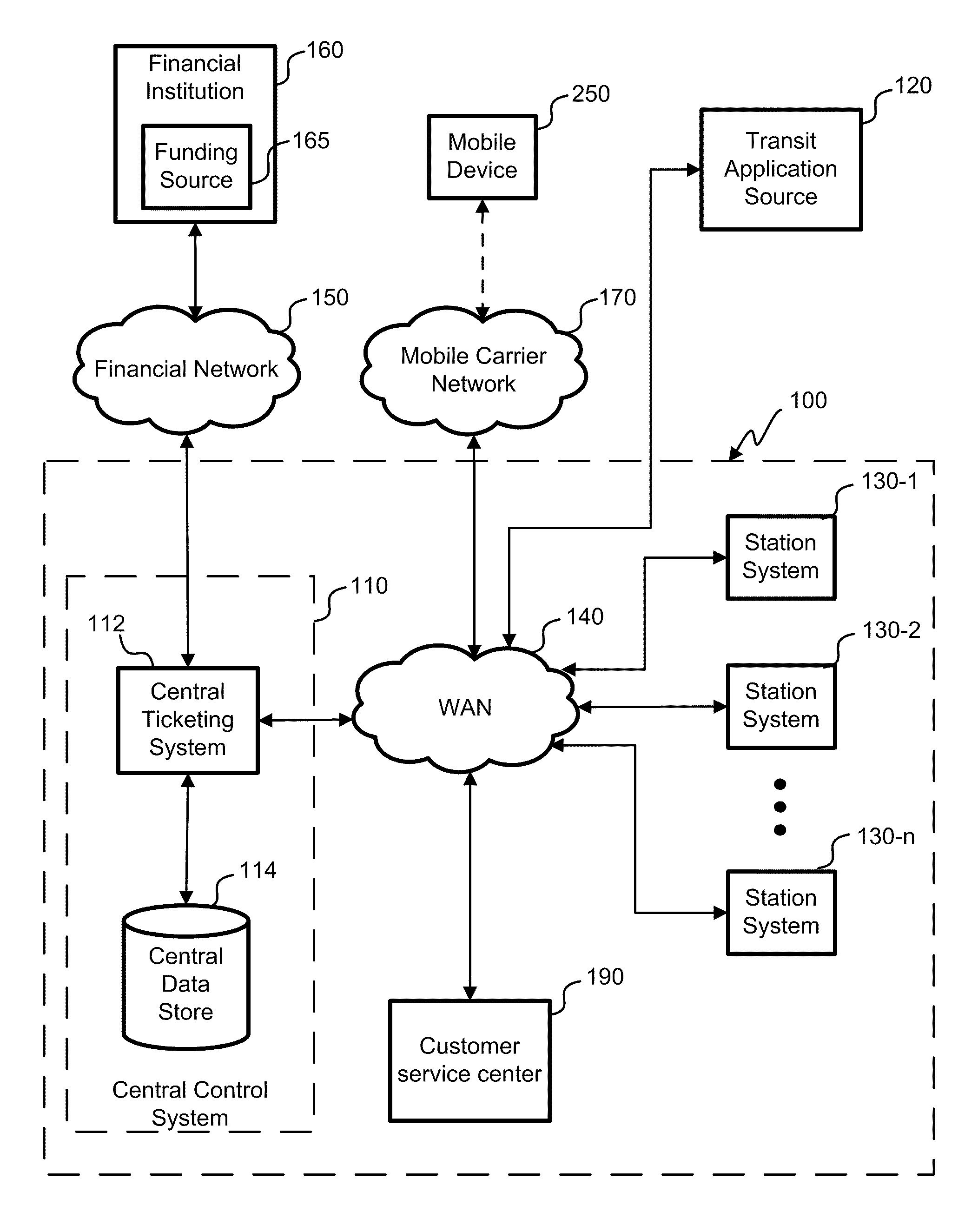 Mobile wireless payment and access