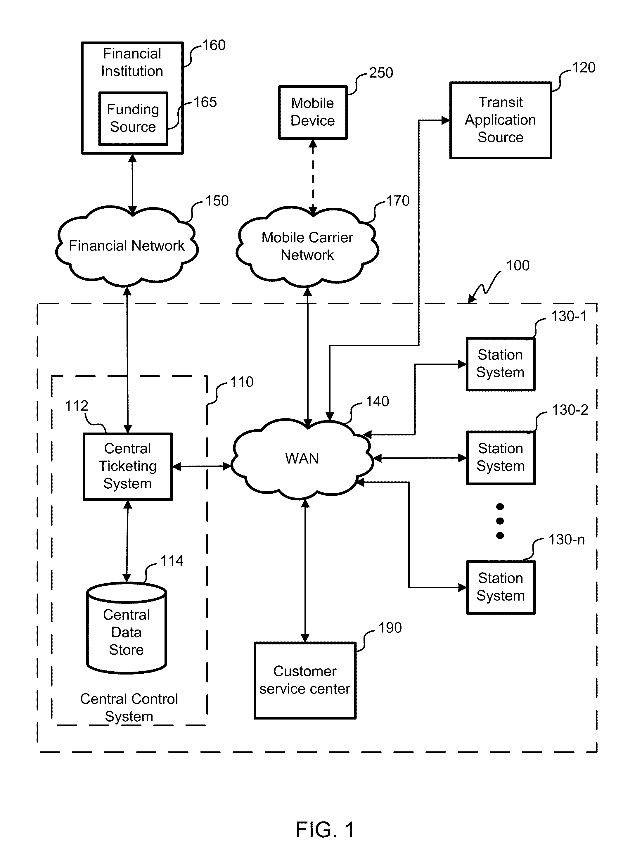 Mobile wireless payment and access