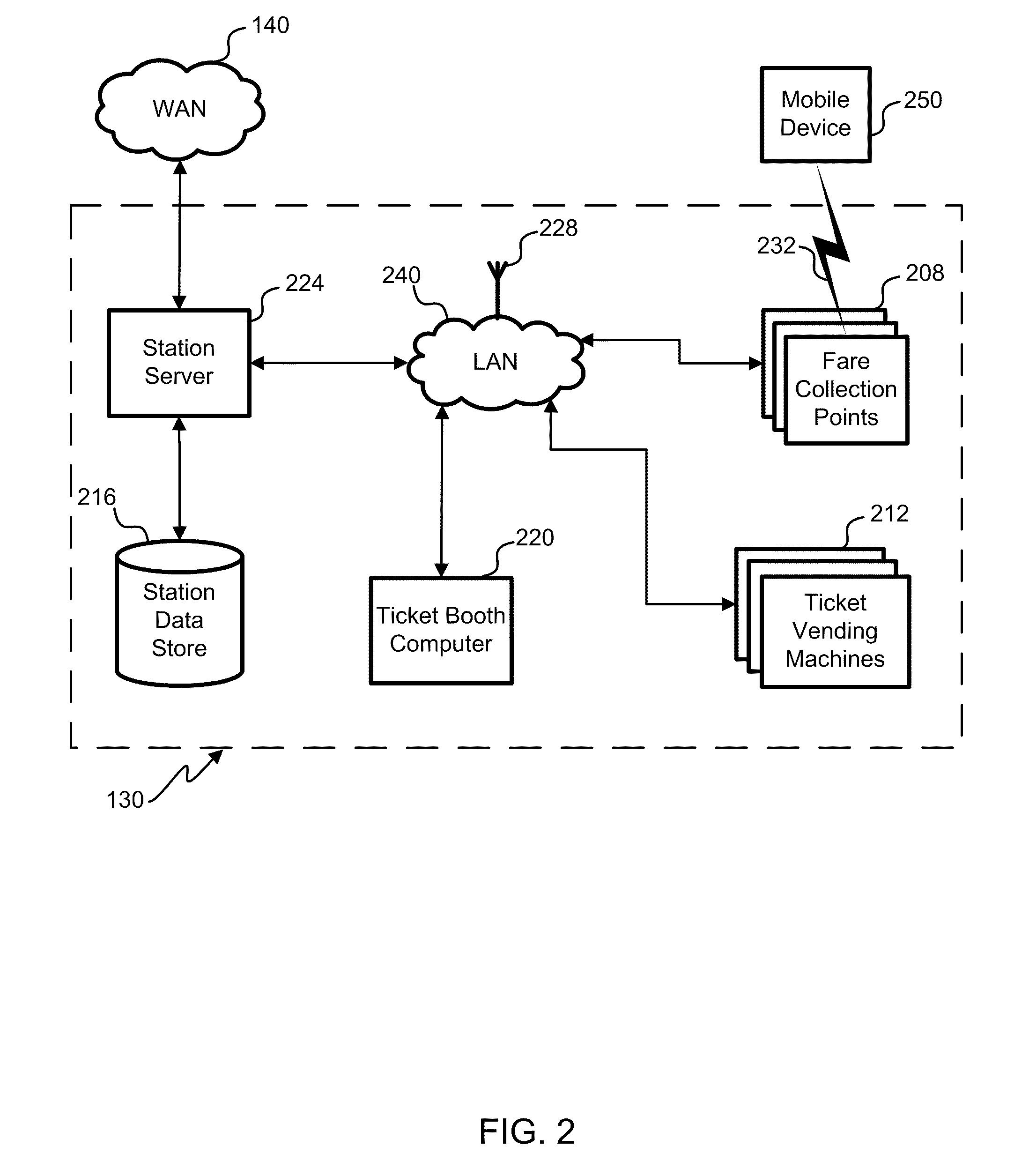 Mobile wireless payment and access