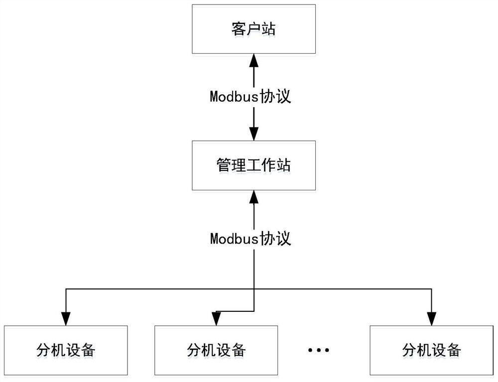 a control system