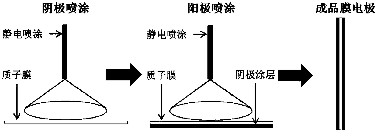 Membrane electrode and preparation method thereof