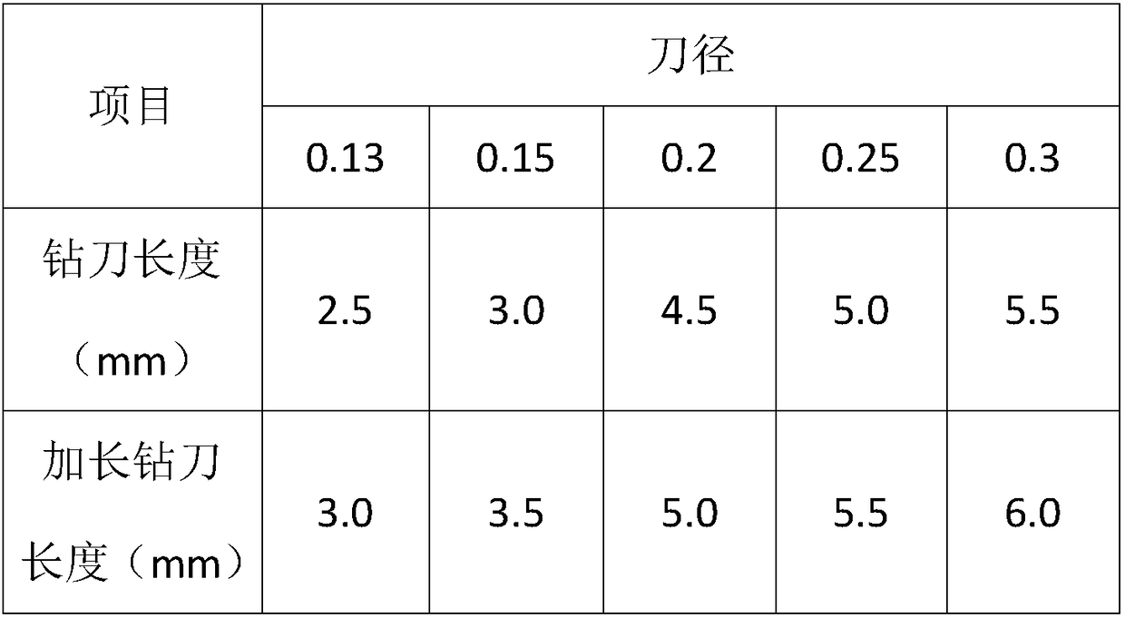 Drilling method for improving drilling accuracy of high-thickness-diameter PCB